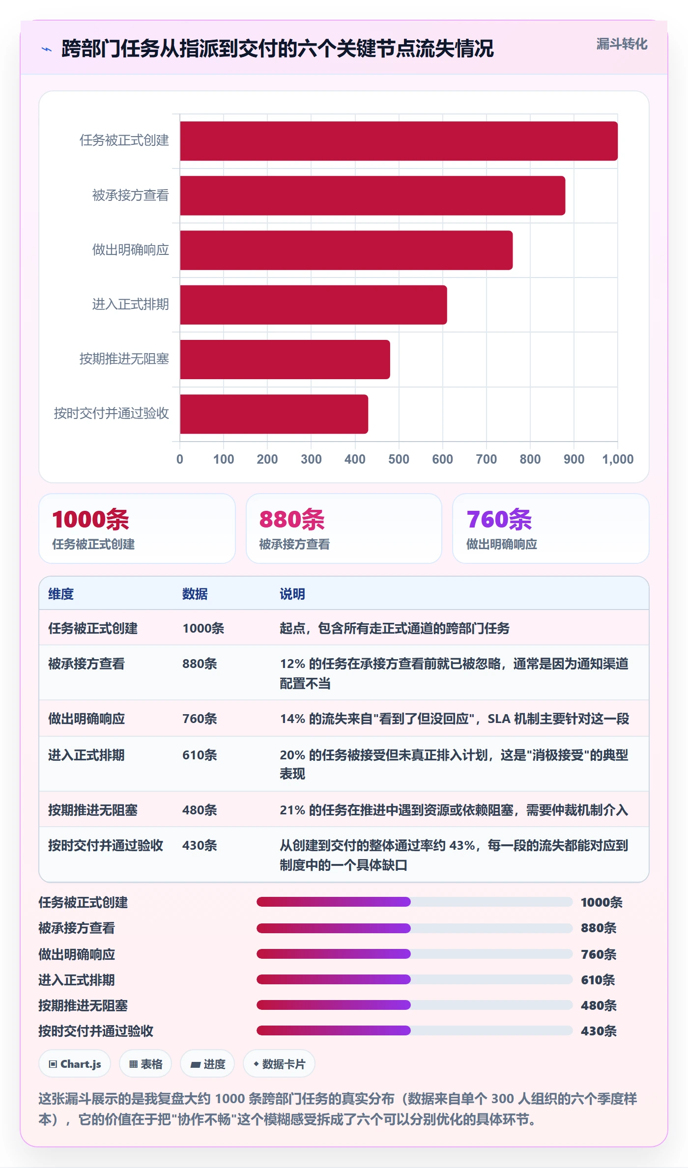 指派落地方案：跨部门团队开展任务分派的制度设计案例解析