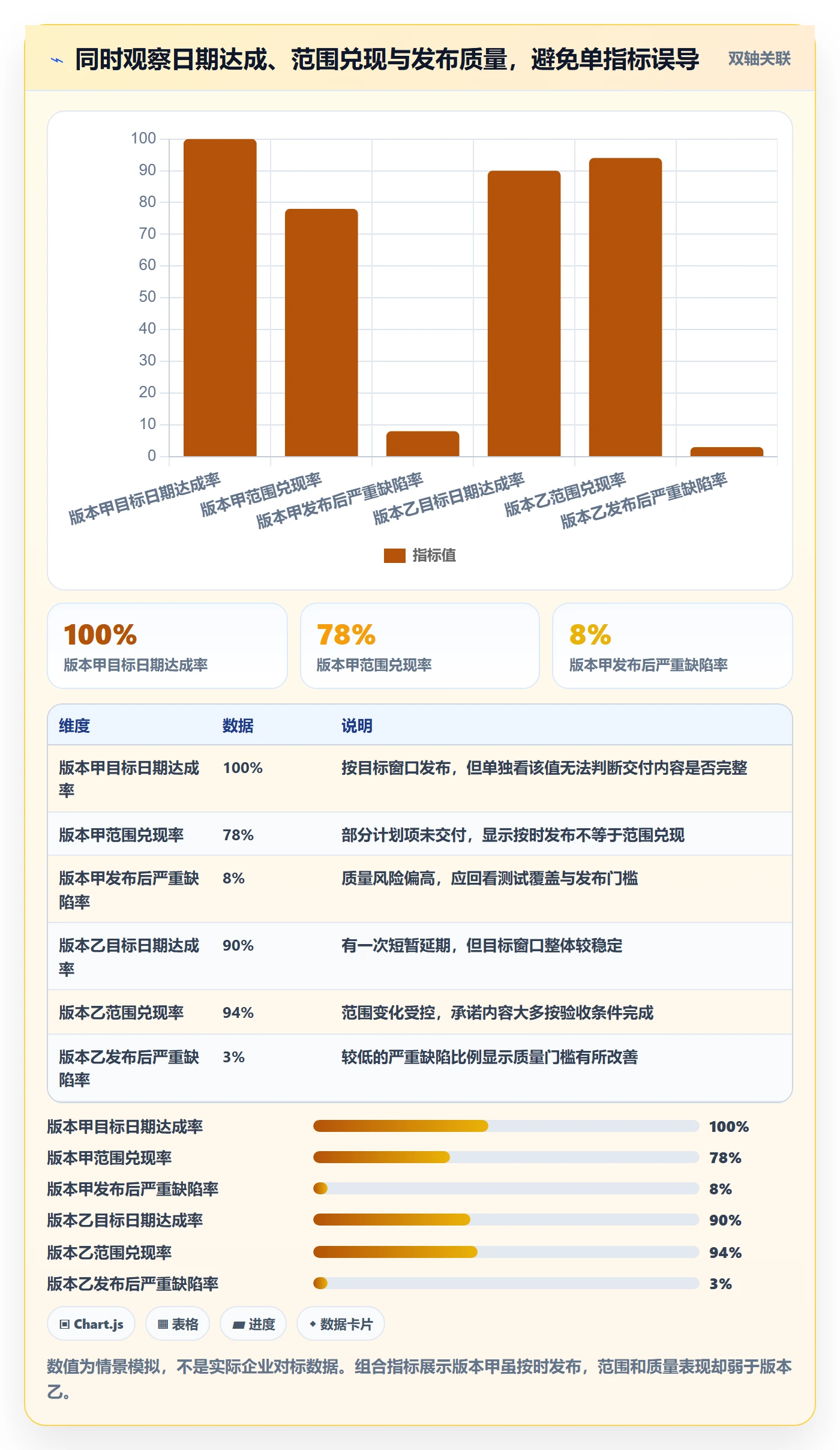 版本发布时间管理指南:企业管理者如何做好版本管理,效率提升全流程