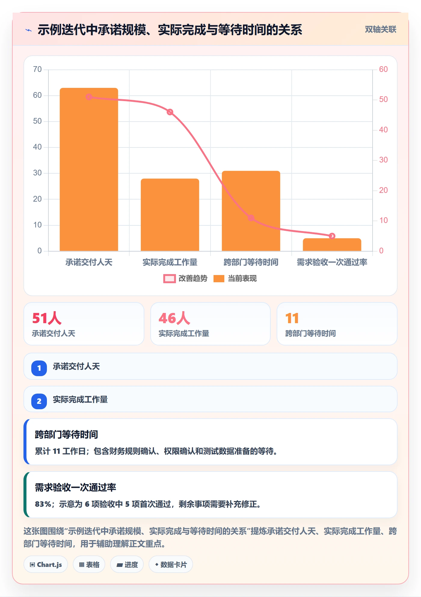 需求排期迭代规划教程:跨部门团队效率提升,避坑指南