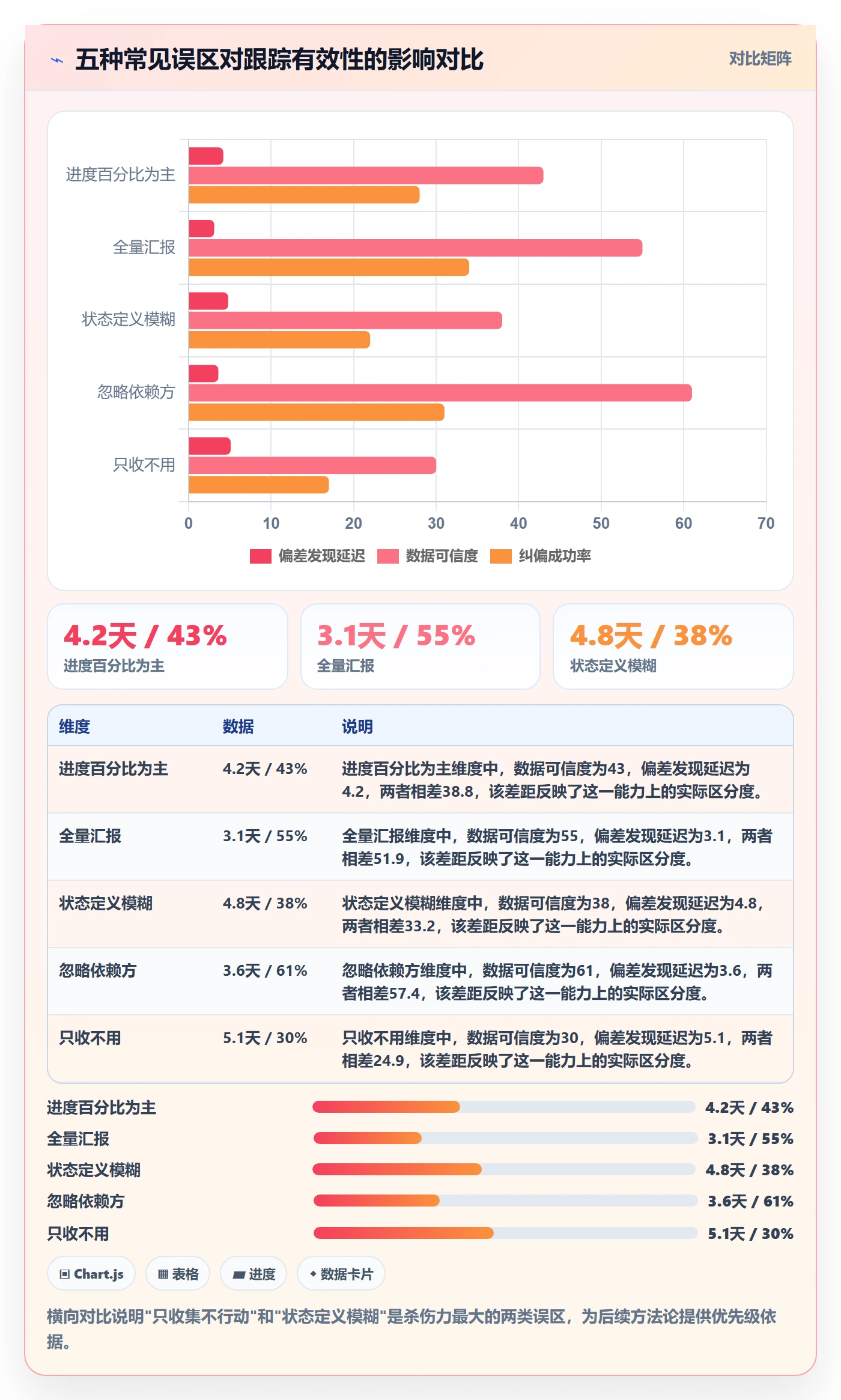 进度跟踪每日进展全流程:项目经理数据分析与一文讲清