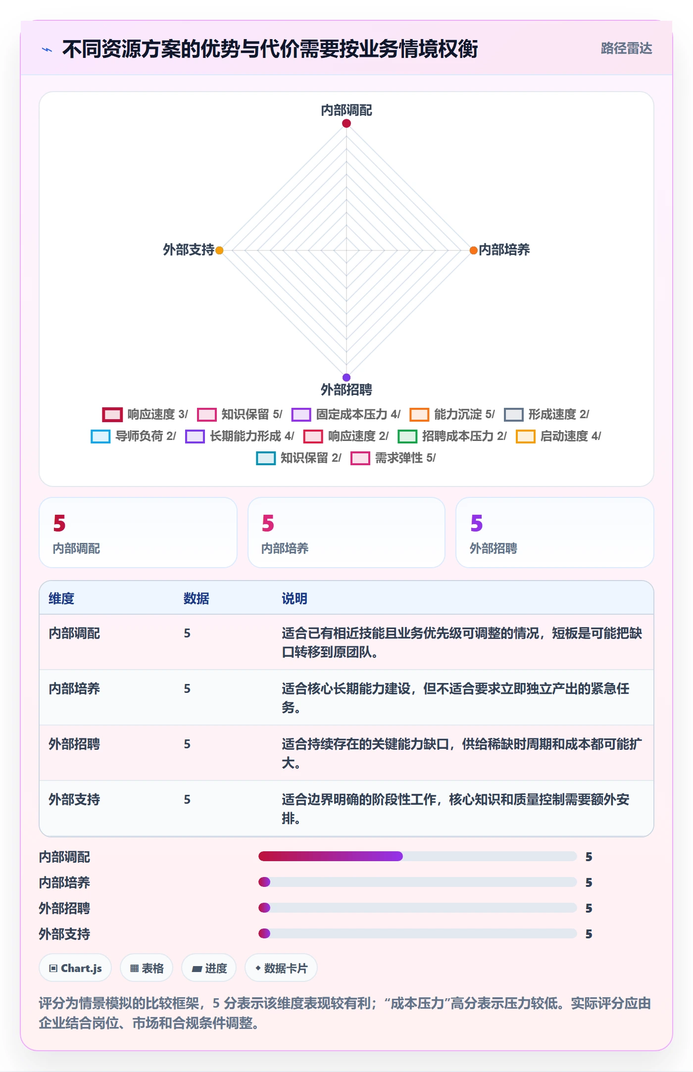 人力资源计划如何做好人力规划？管理层流程优化与操作步骤