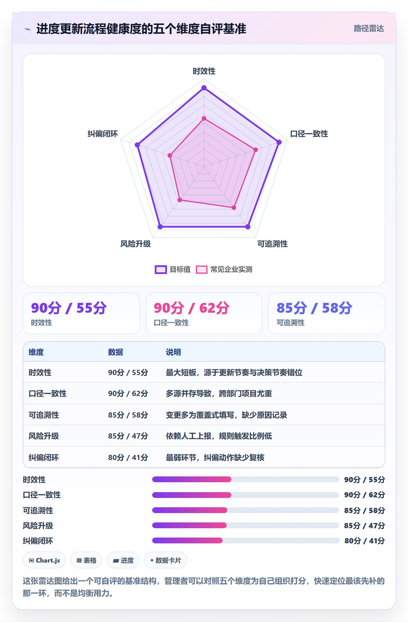 进度管理进度更新全流程:企业管理者流程优化与一文讲清