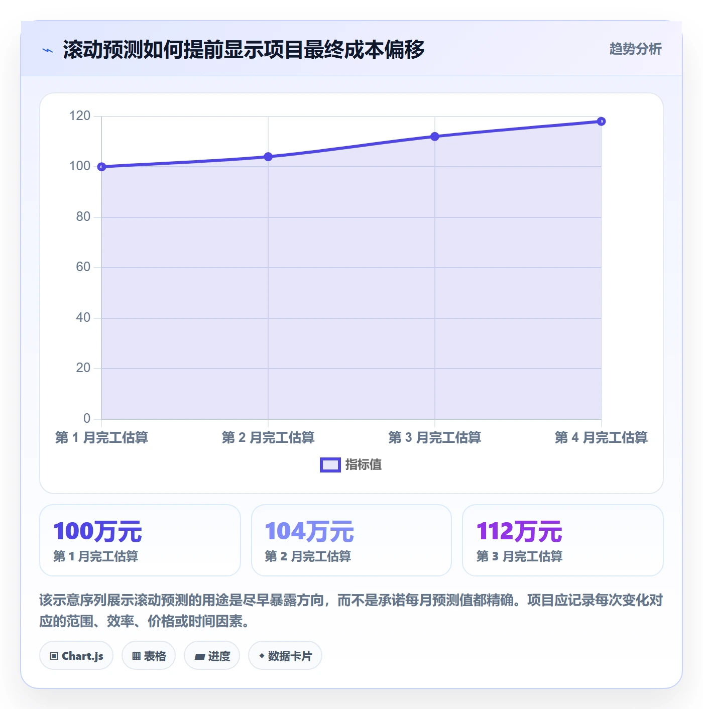 项目预算最佳实践：项目经理预算管理落地方案，常见问题