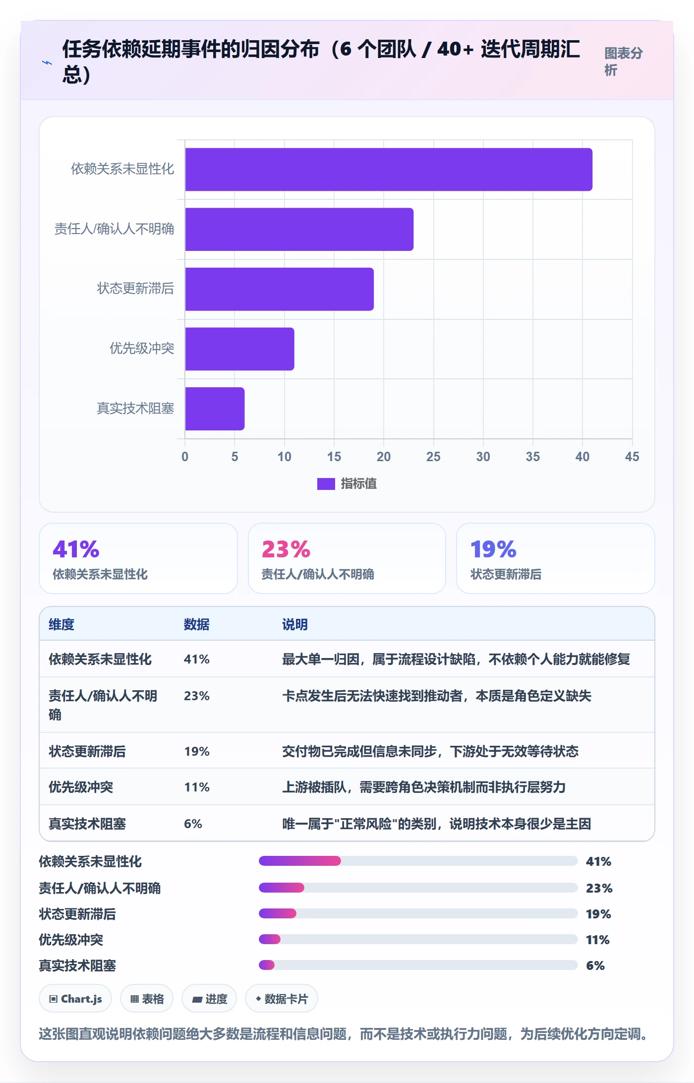 SS最佳实践：项目成员任务依赖流程优化，常见问题