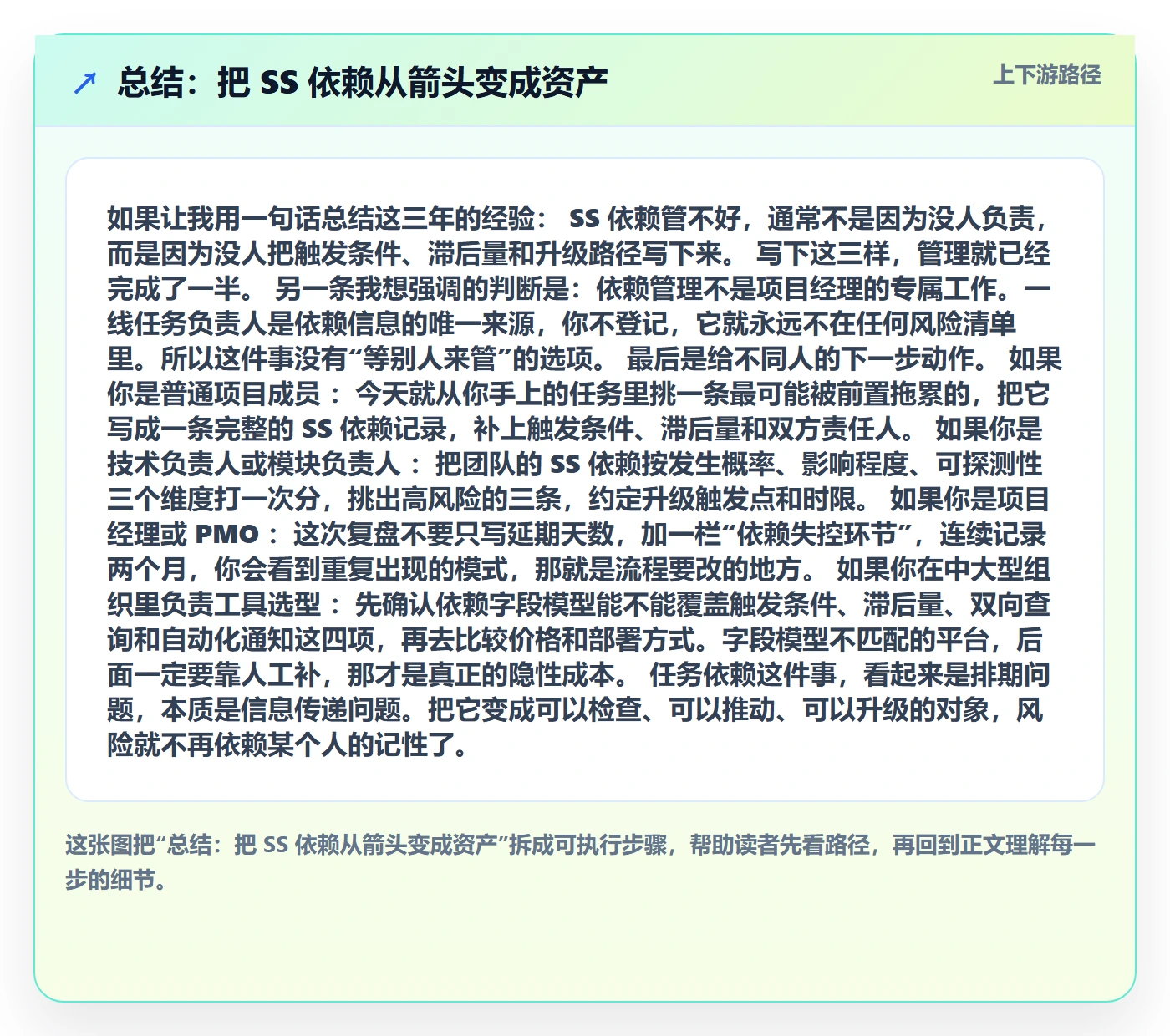 总结：把 SS 依赖从箭头变成资产