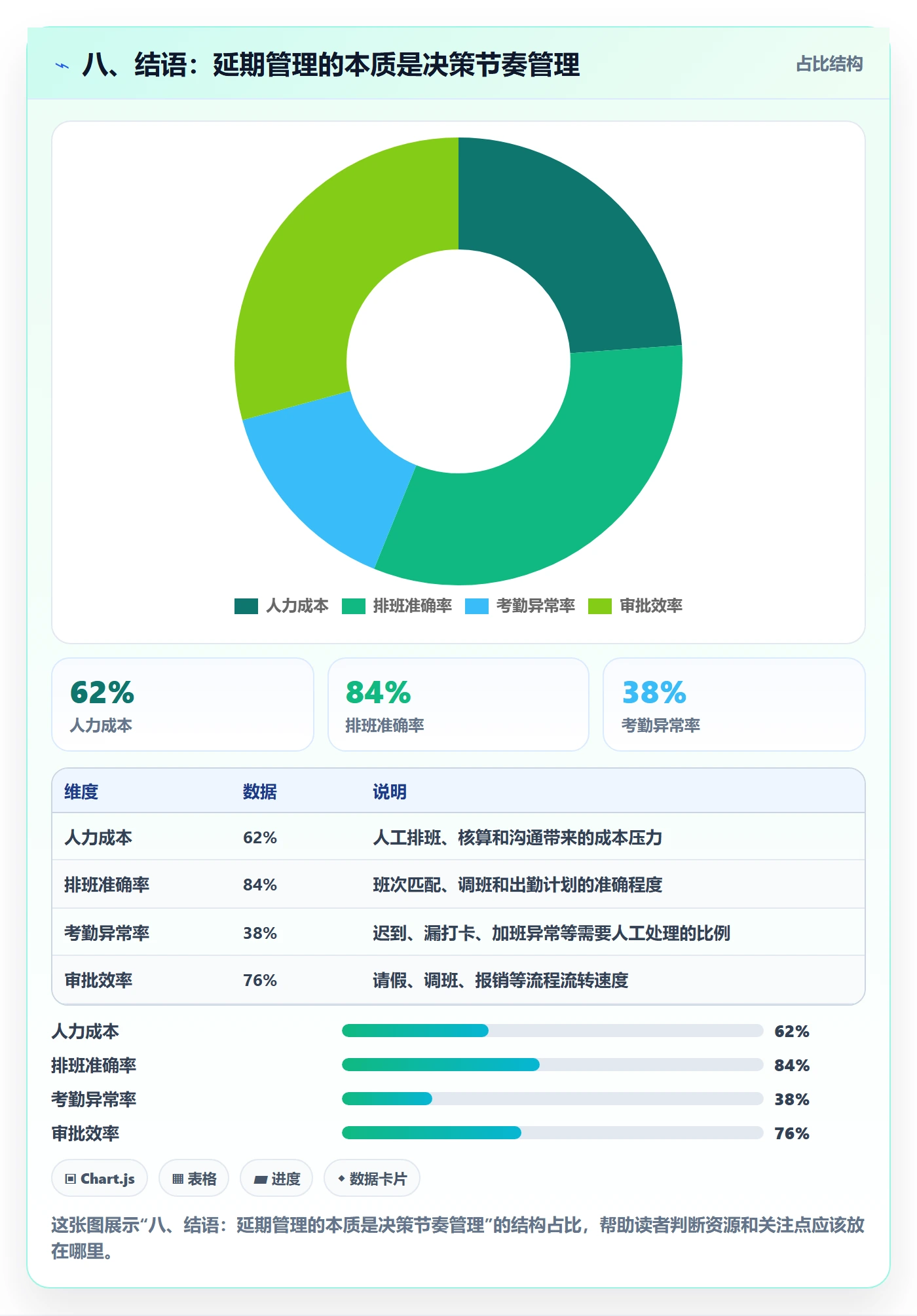 八、结语:延期管理的本质是决策节奏管理