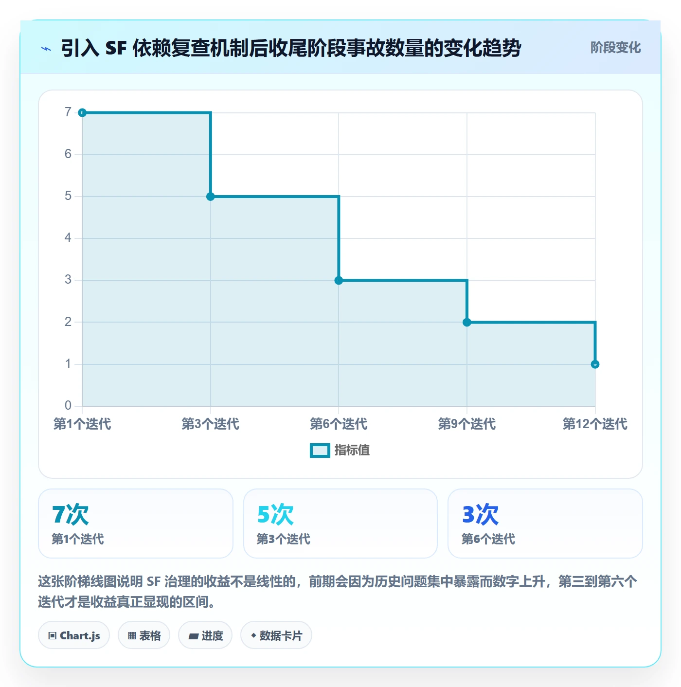 任务依赖如何做好SF?产品经理落地方案与操作步骤