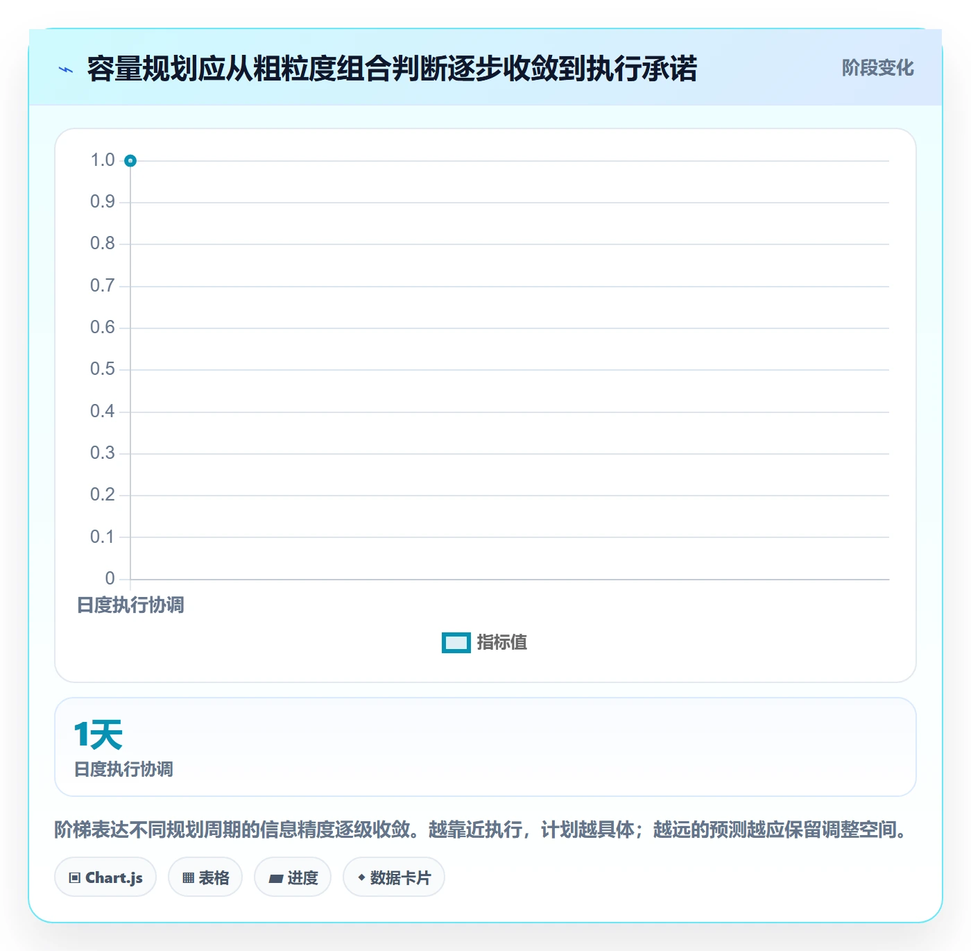 资源负载空闲资源教程:管理层协同管理,避坑指南