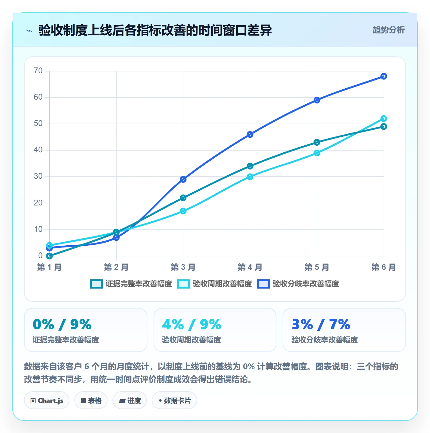 验收标准最佳实践：管理层任务验收制度设计，常见问题