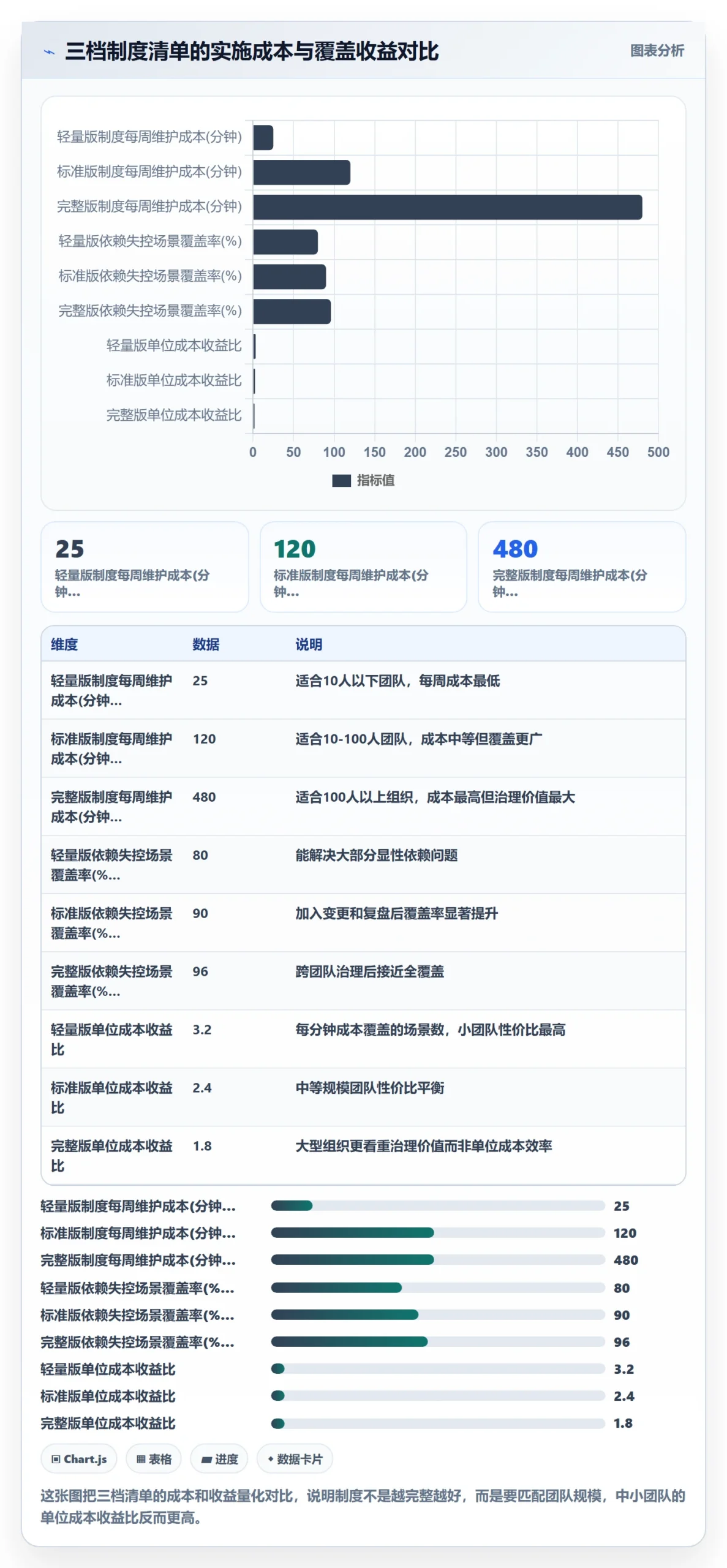 后置任务管理方法大全:项目成员任务依赖制度设计落地清单