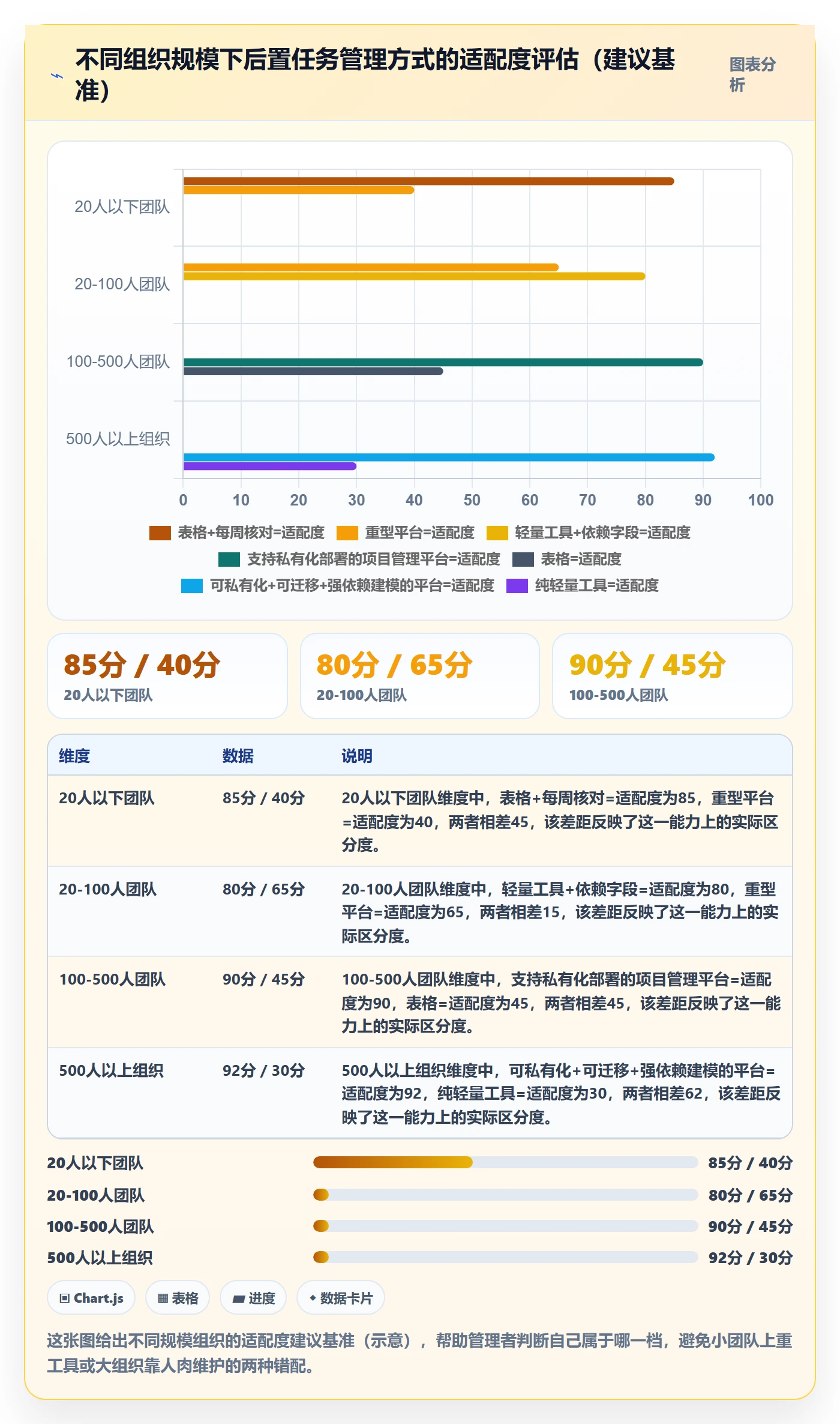 后置任务实操方法:企业管理者提升任务依赖效率的实操方法方法与模板