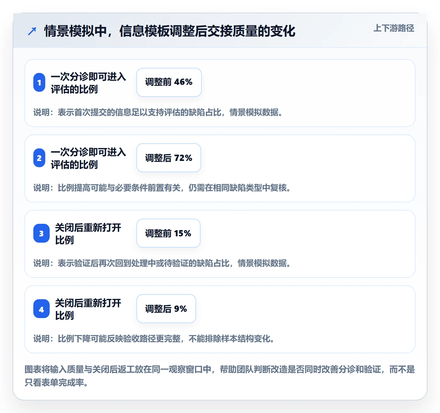 复现步骤管理指南：企业管理者如何做好Bug / 缺陷，协同管理全流程