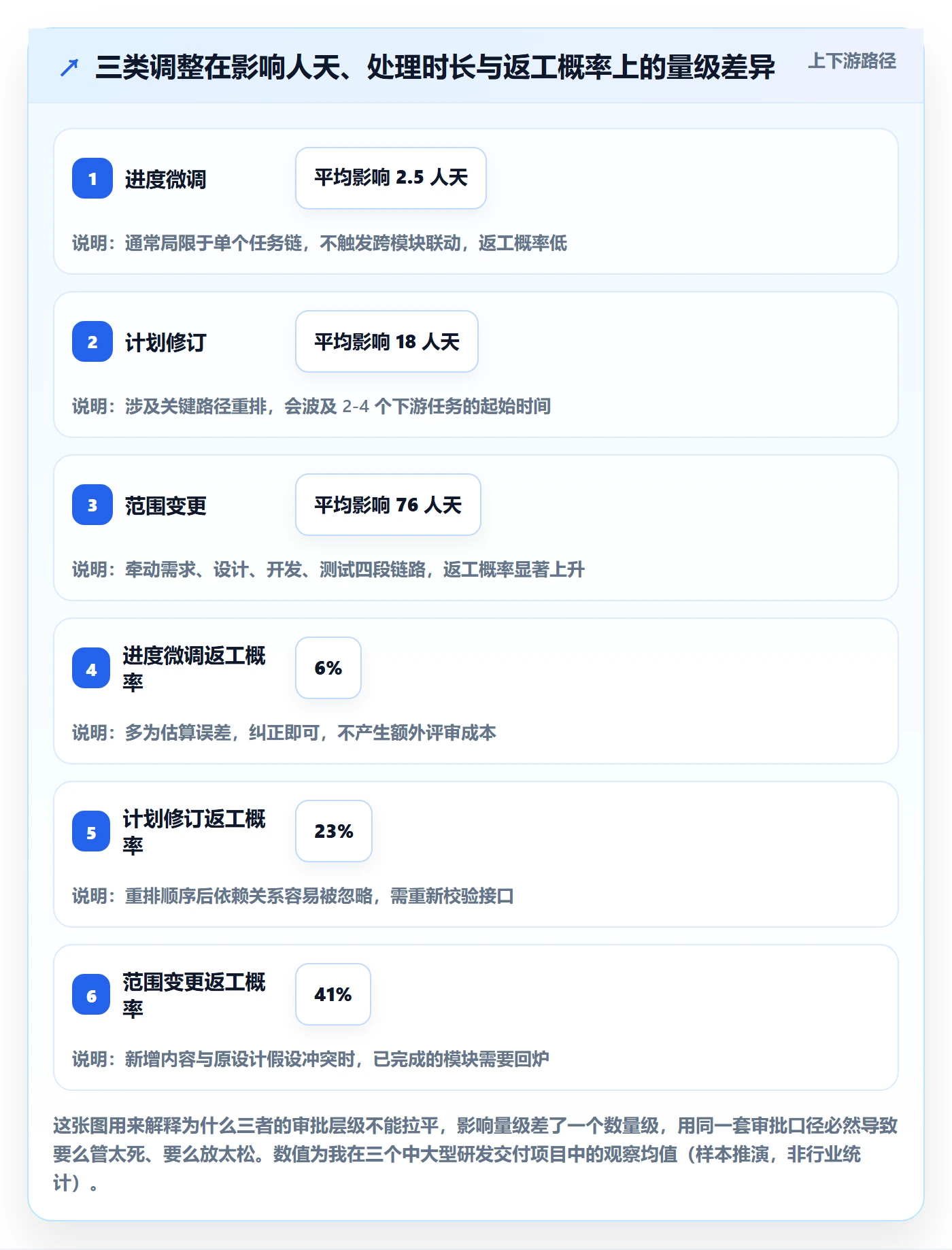 计划调整管理方法大全：项目成员项目规划实操方法落地清单