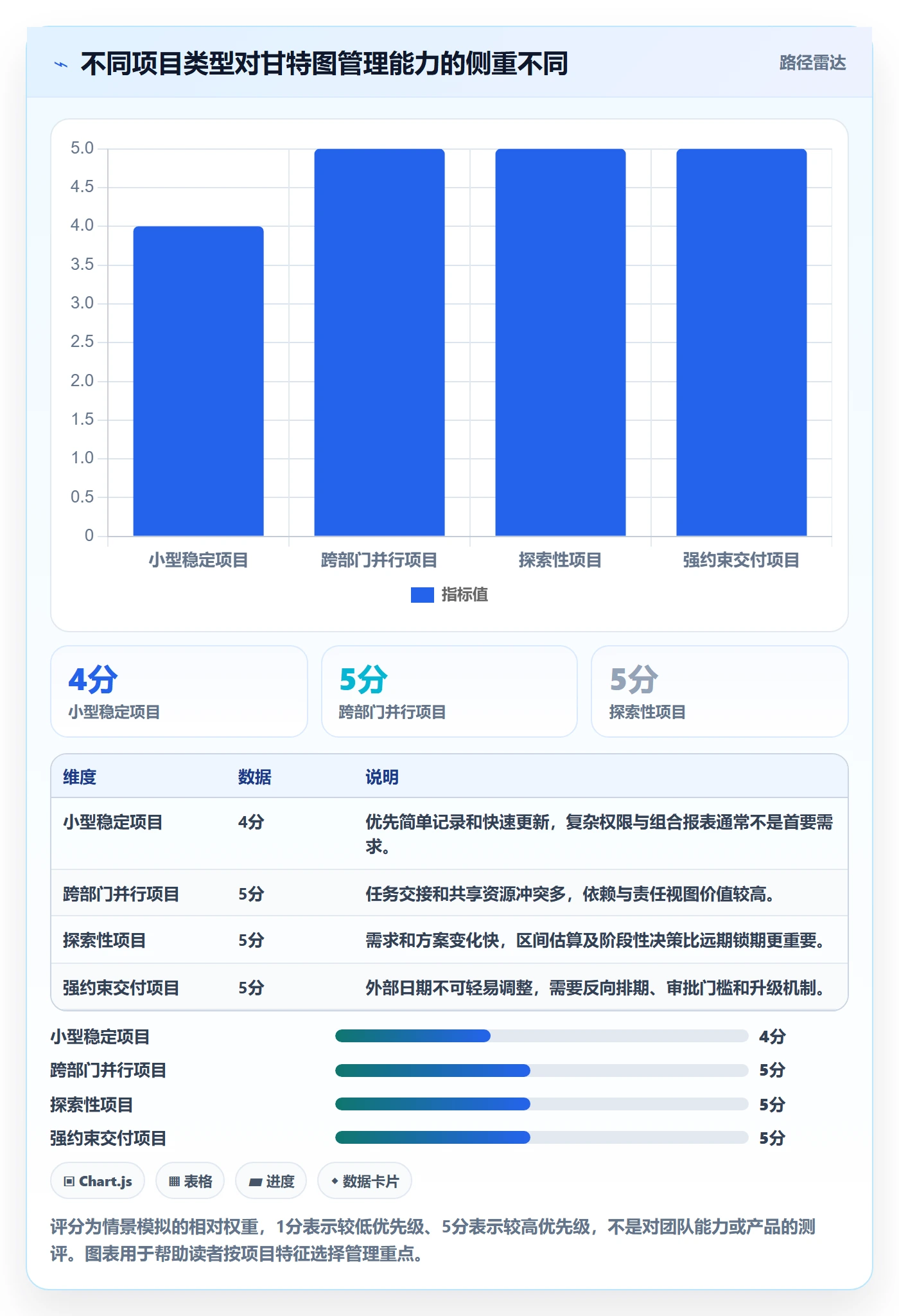 计划时间管理指南：项目成员如何做好甘特图，落地方案全流程