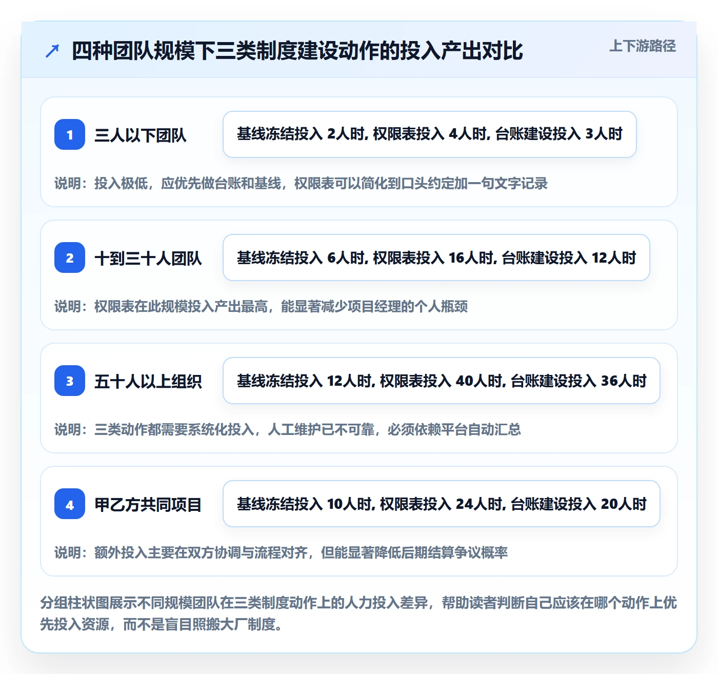 计划调整管理指南:实施团队如何做好项目规划,制度设计全流程