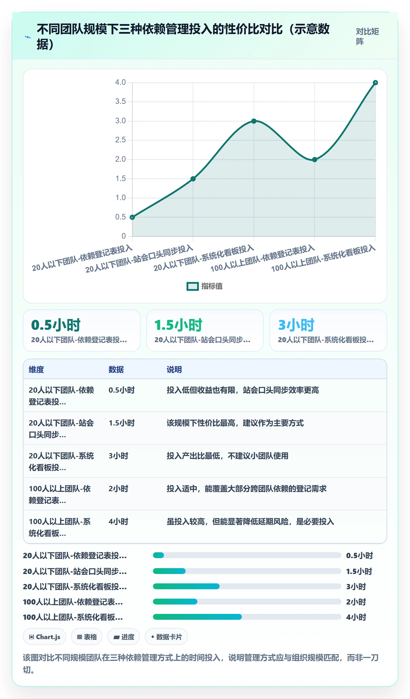 依赖关系管理方法大全:产品经理任务依赖最佳实践落地清单