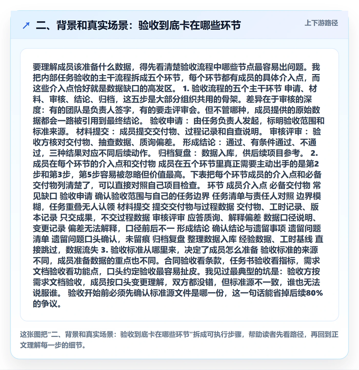 二、背景和真实场景:验收到底卡在哪些环节