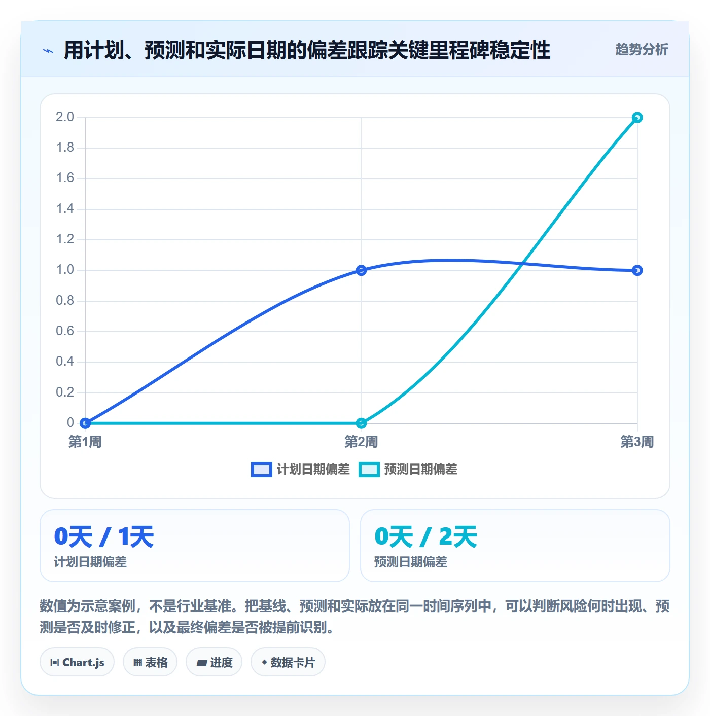 项目日历管理指南:项目经理如何做好日历视图,流程优化全流程