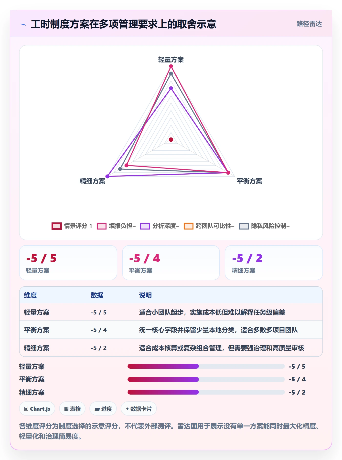 项目工时管理指南:产品经理如何做好工时表,制度设计全流程