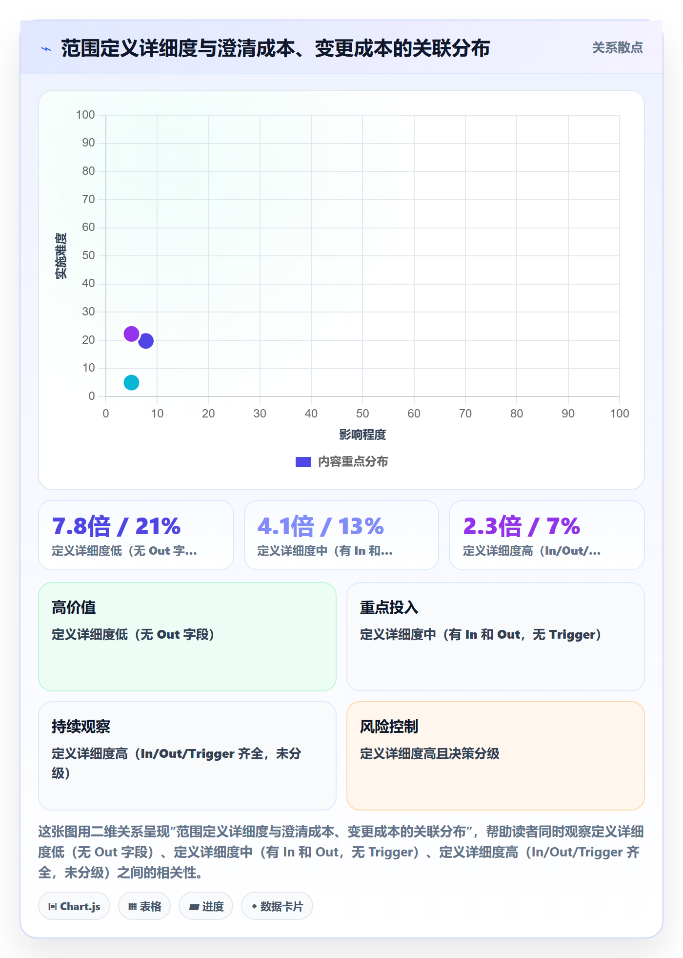 范围定义最佳实践:项目成员项目范围实操方法,常见问题