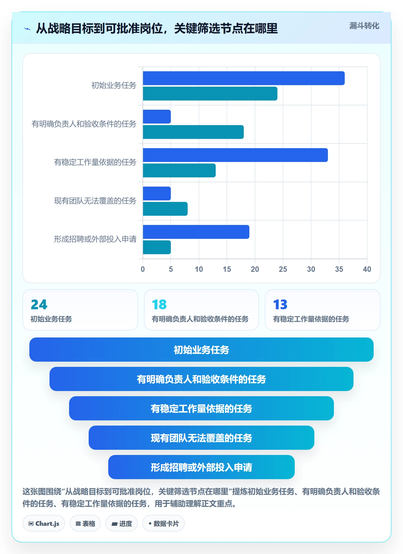 投入比例怎么做？企业管理者数据分析：人力资源计划从0到1