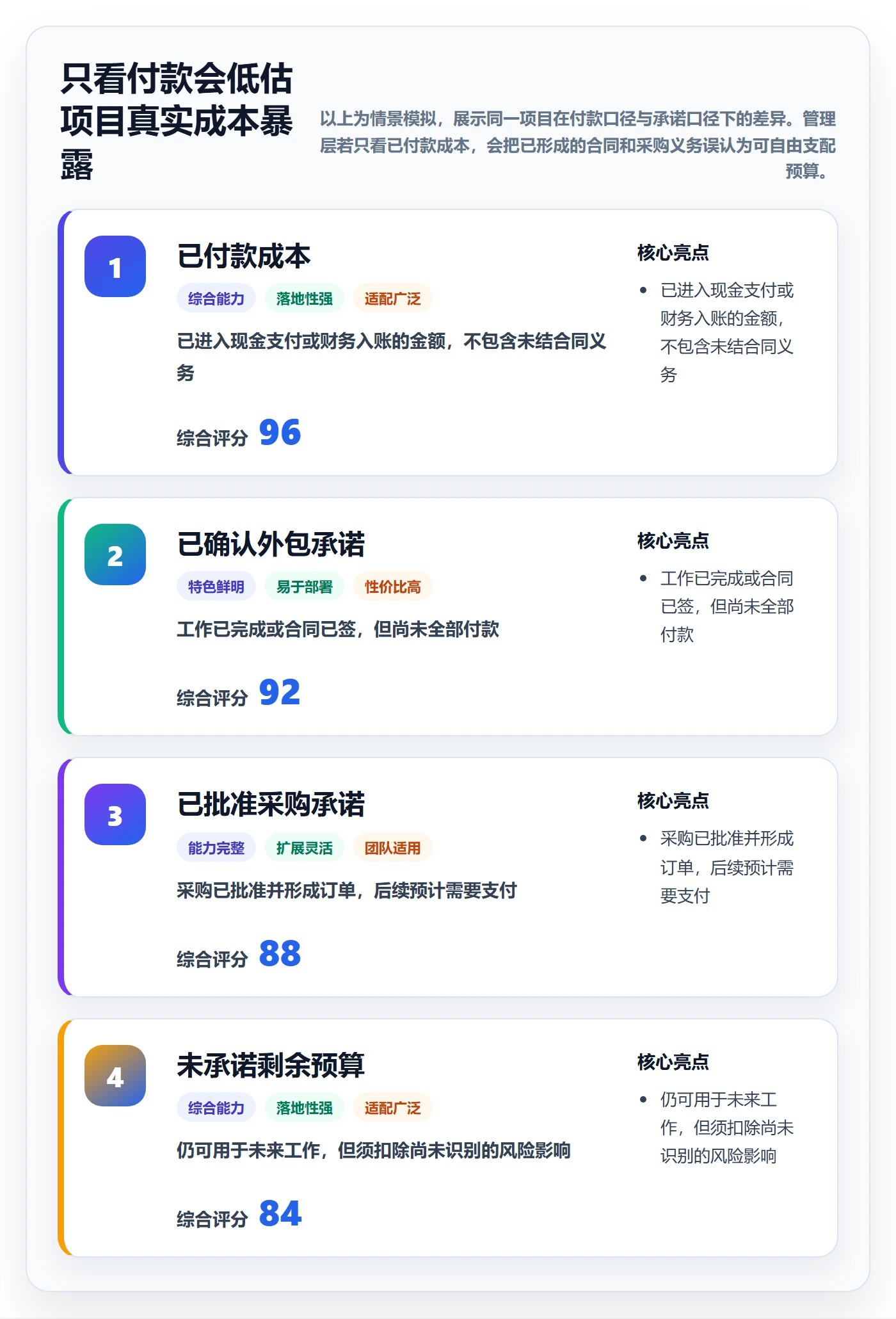 项目成本管理指南：项目经理如何做好成本管理，协同管理全流程