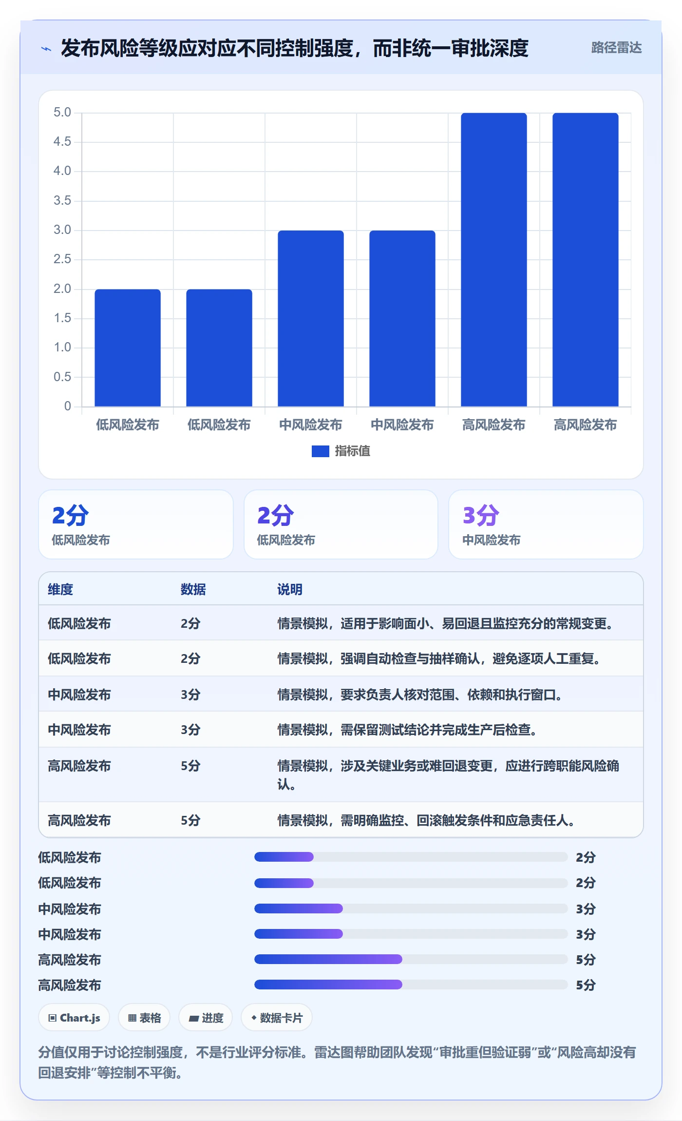 发布记录实操方法:PMO提升发布管理效率的落地方案方法与模板