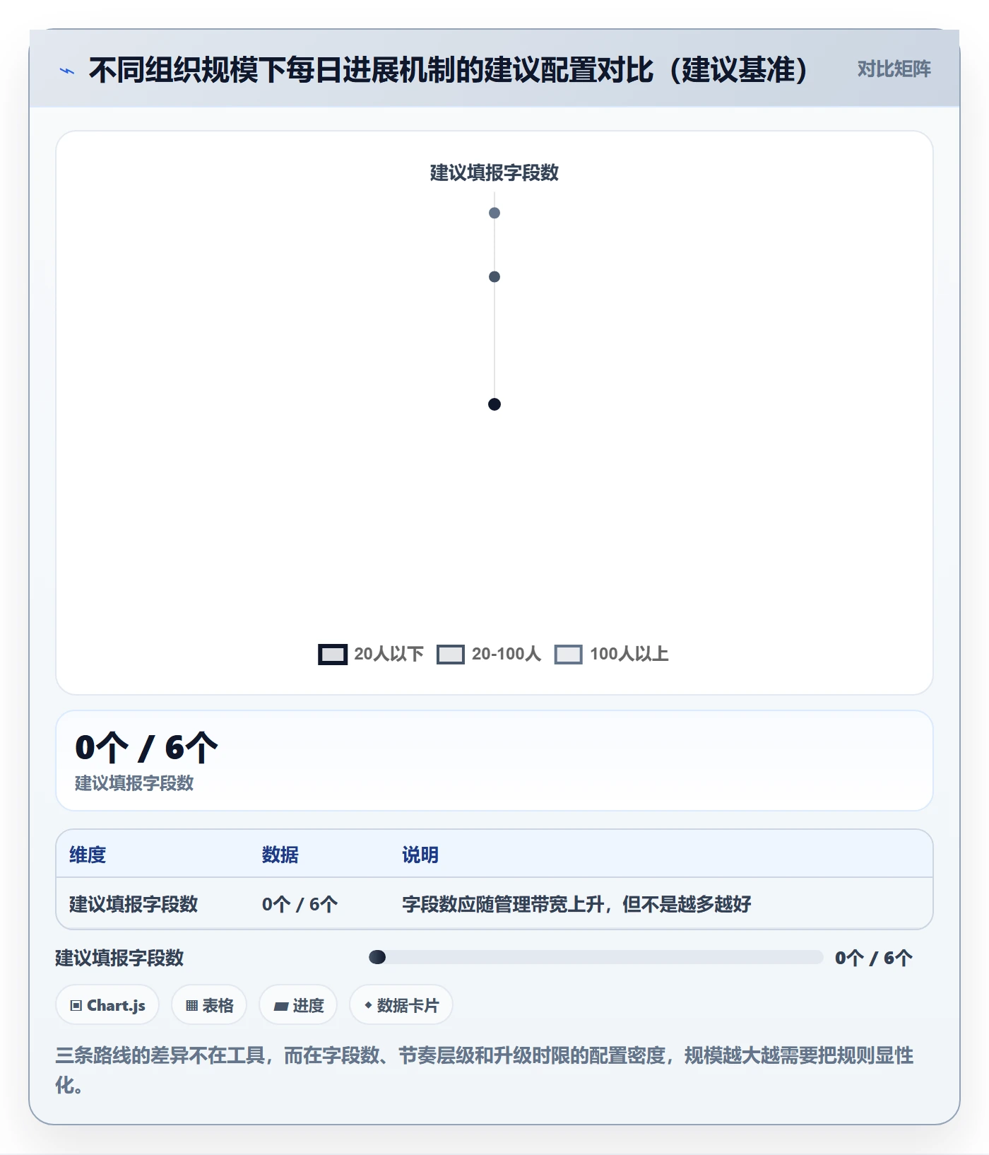 每日进展怎么做?PMO最佳实践:进度跟踪从0到1