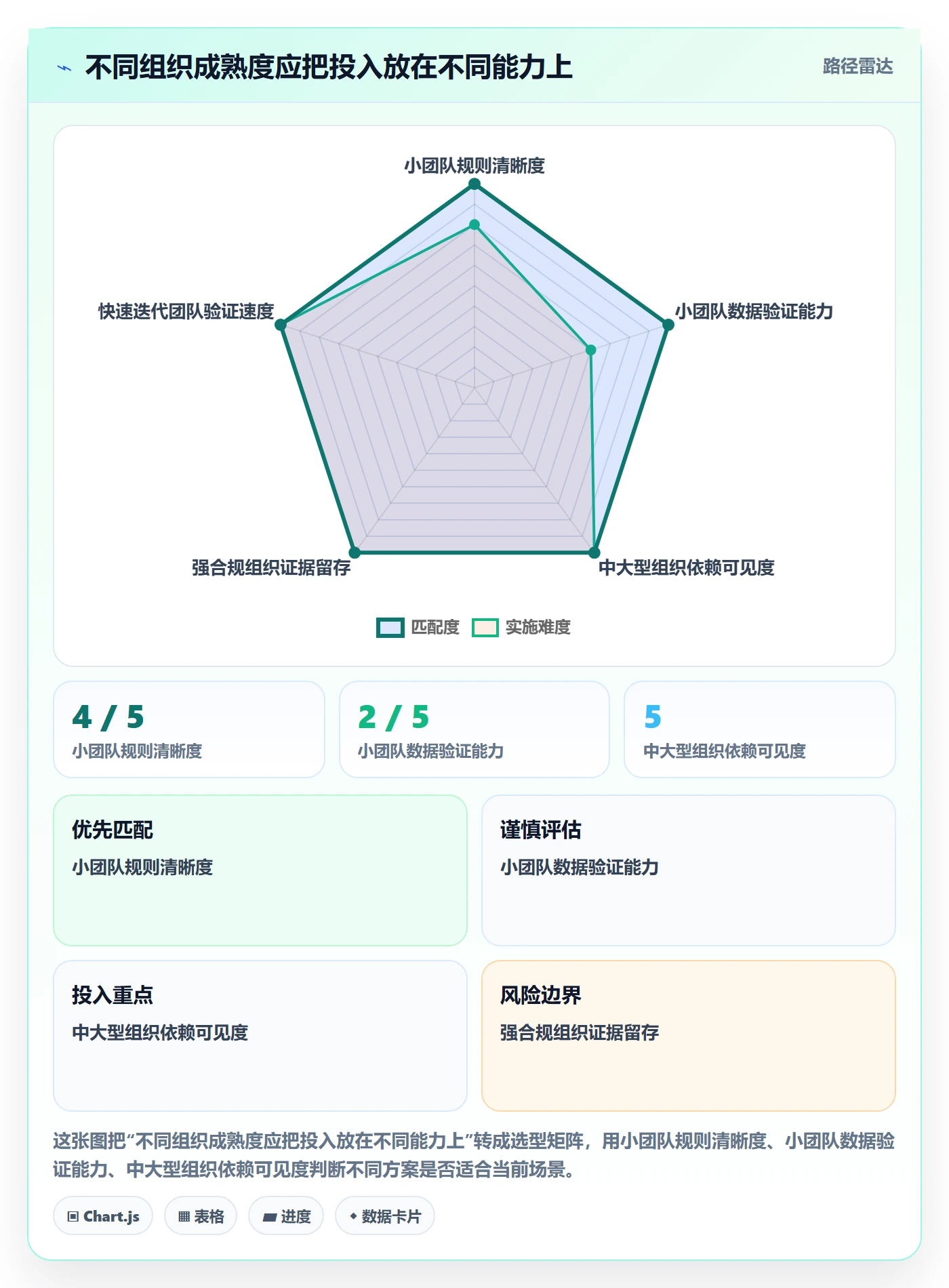 需求管理需求教程:跨部门团队落地方案,避坑指南