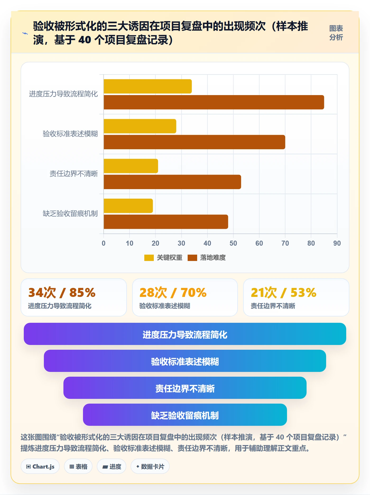 任务验收提交教程:企业管理者落地方案,避坑指南