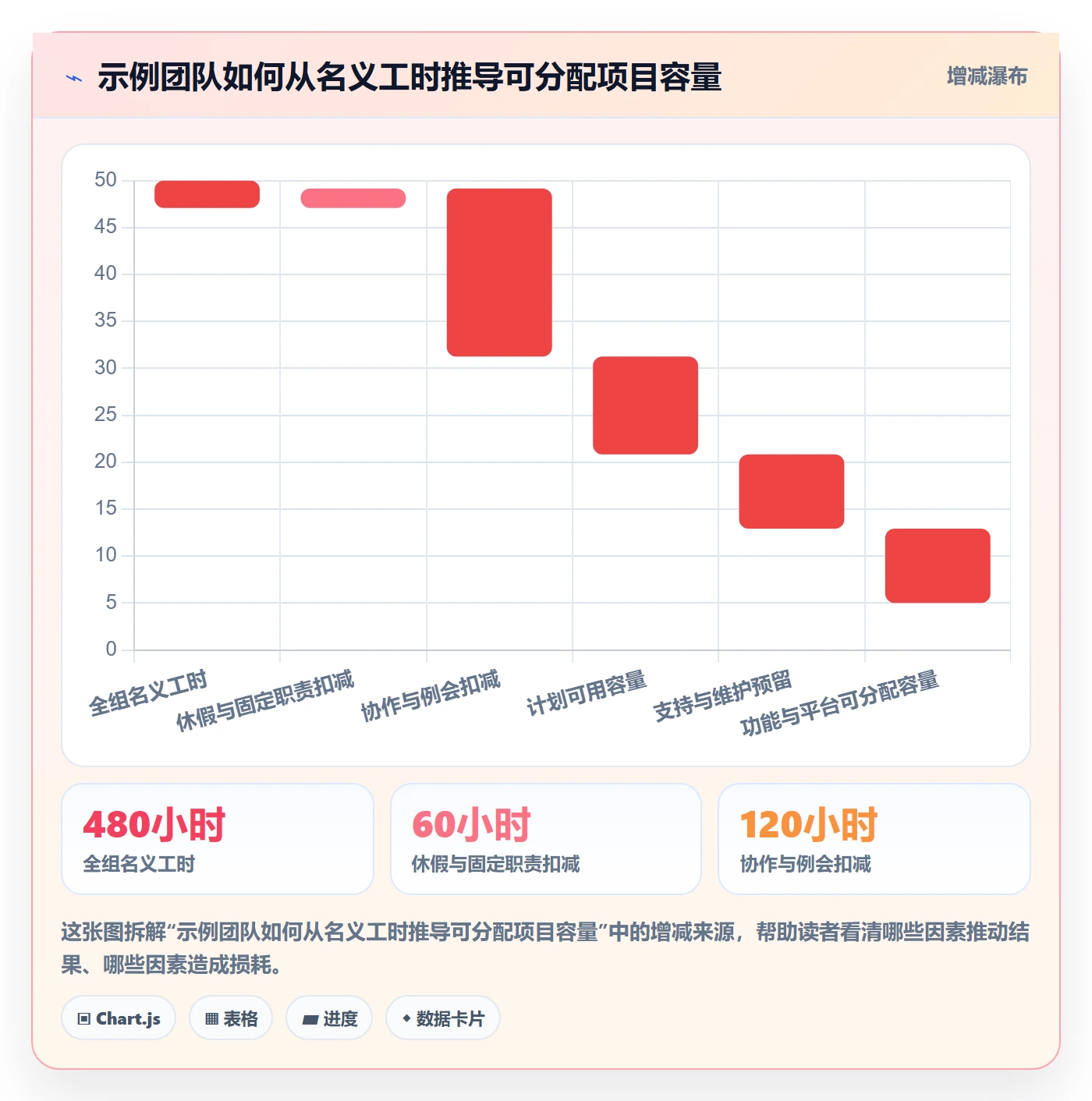 资源冲突怎么做?研发团队入门指南:人力资源计划从0到1
