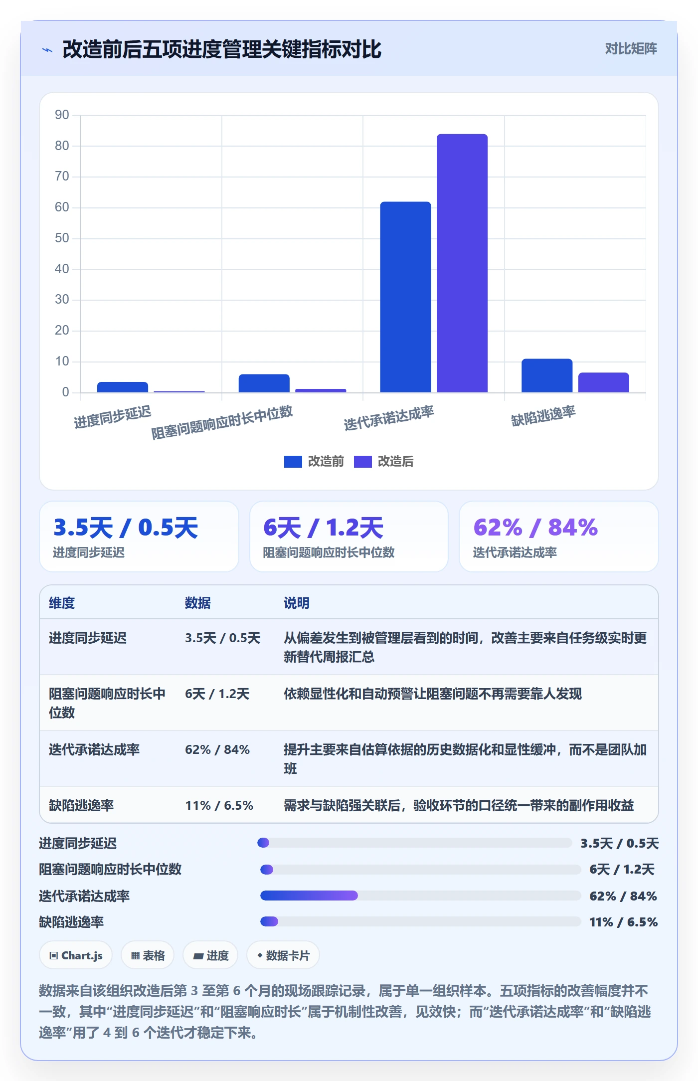 项目进度最佳实践:项目负责人进度管理落地方案,常见问题