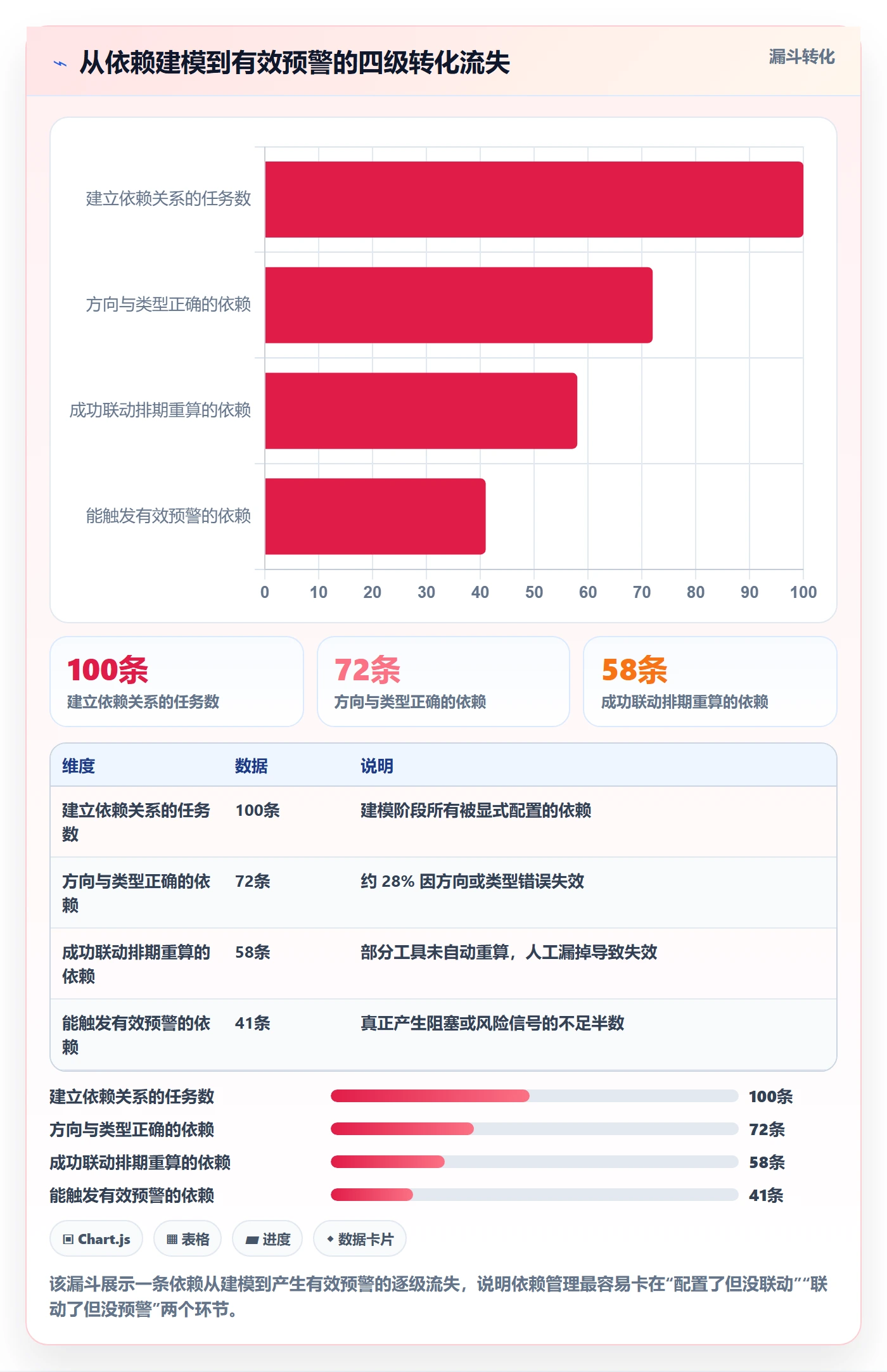 任务依赖FF全流程：研发团队入门指南与一文讲清
