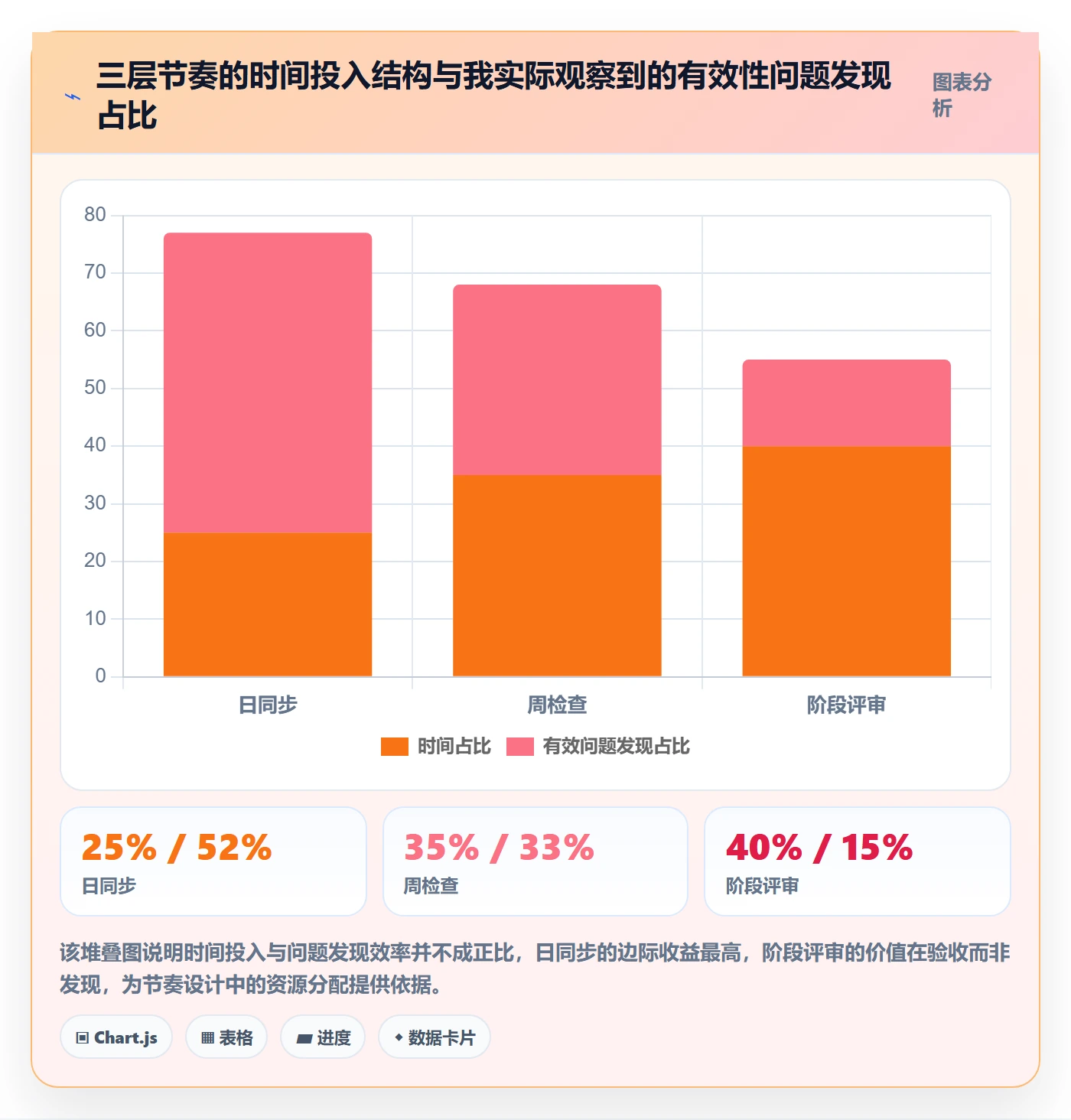 阶段目标管理方法大全:产品经理项目目标落地方案落地清单