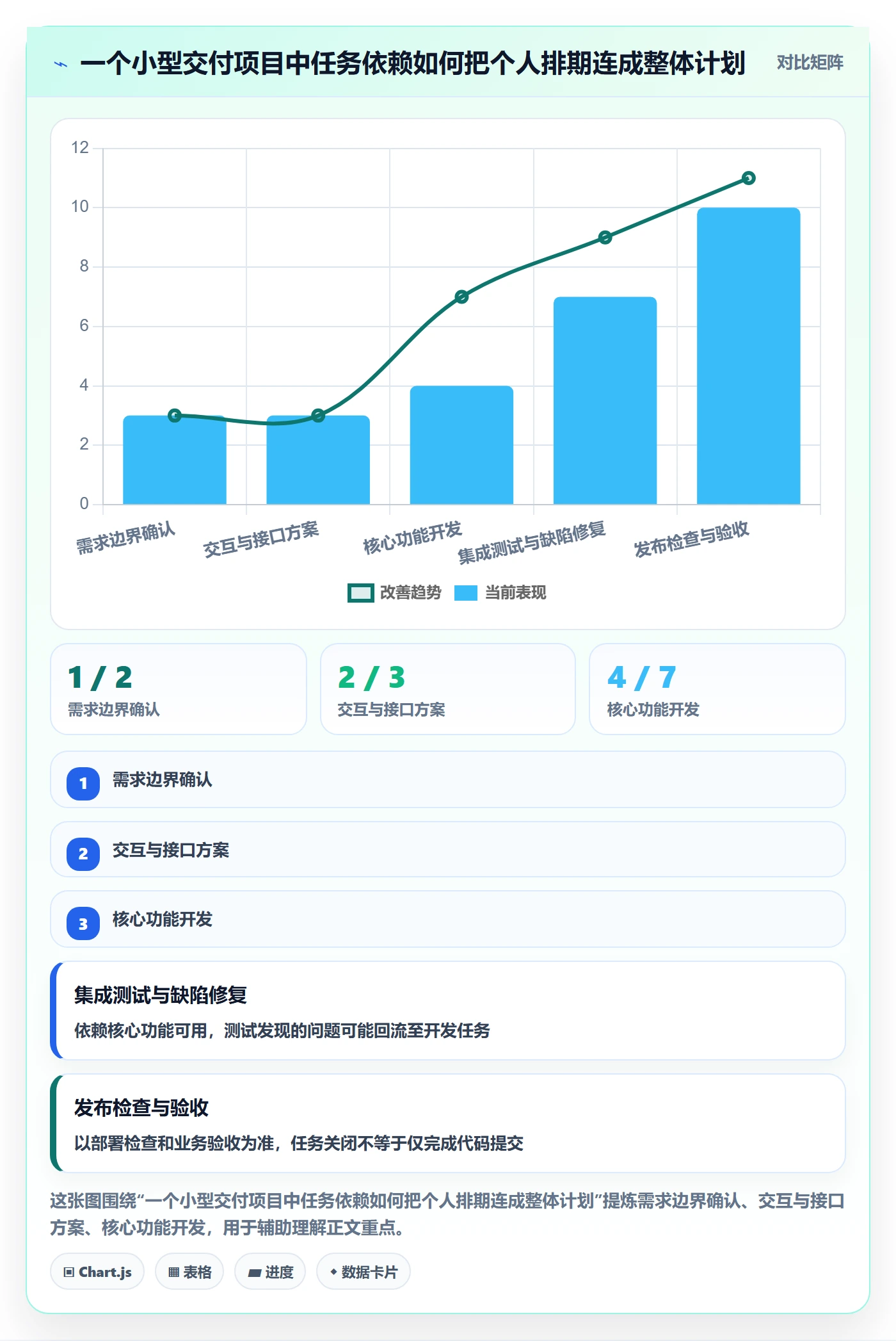 任务条流程与规范:项目成员甘特图落地方案关键指标