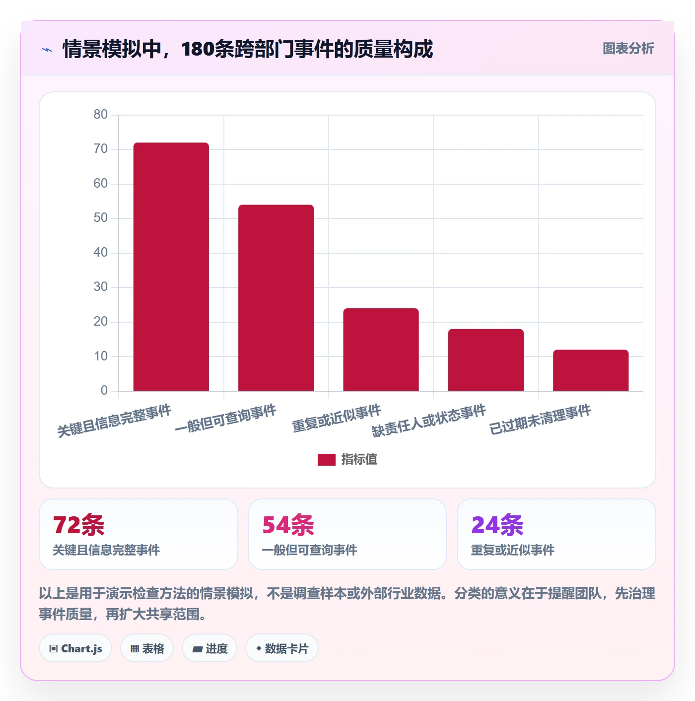 月视图最佳实践:跨部门团队日历视图落地方案,常见问题