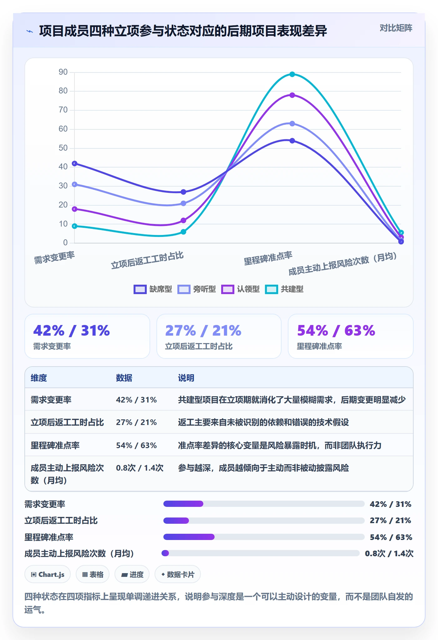 项目成员怎么做？研发团队实操方法：项目立项从0到1
