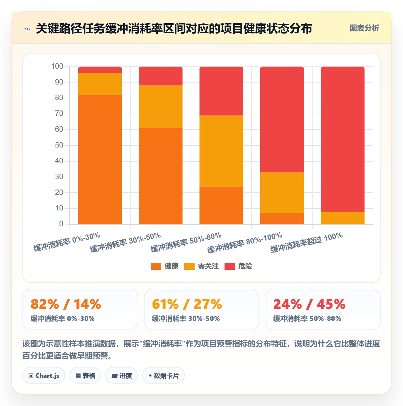 进度管理进度更新教程:项目成员最佳实践,避坑指南