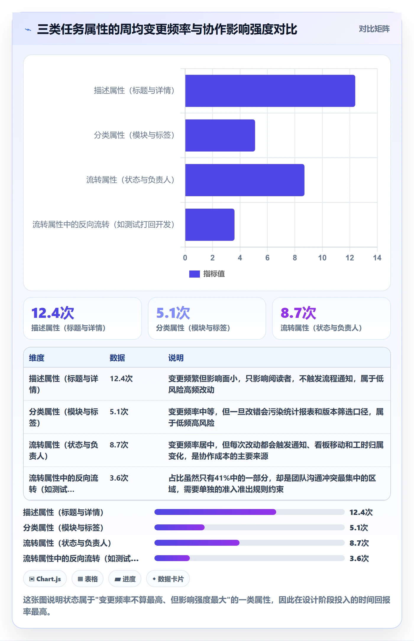 状态怎么做？产品经理入门指南：任务属性从0到1