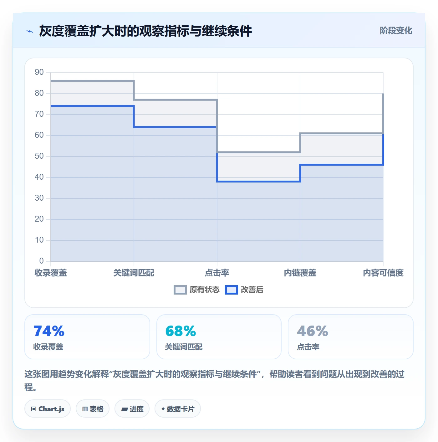 上线计划怎么做?项目成员协同管理:发布管理从0到1