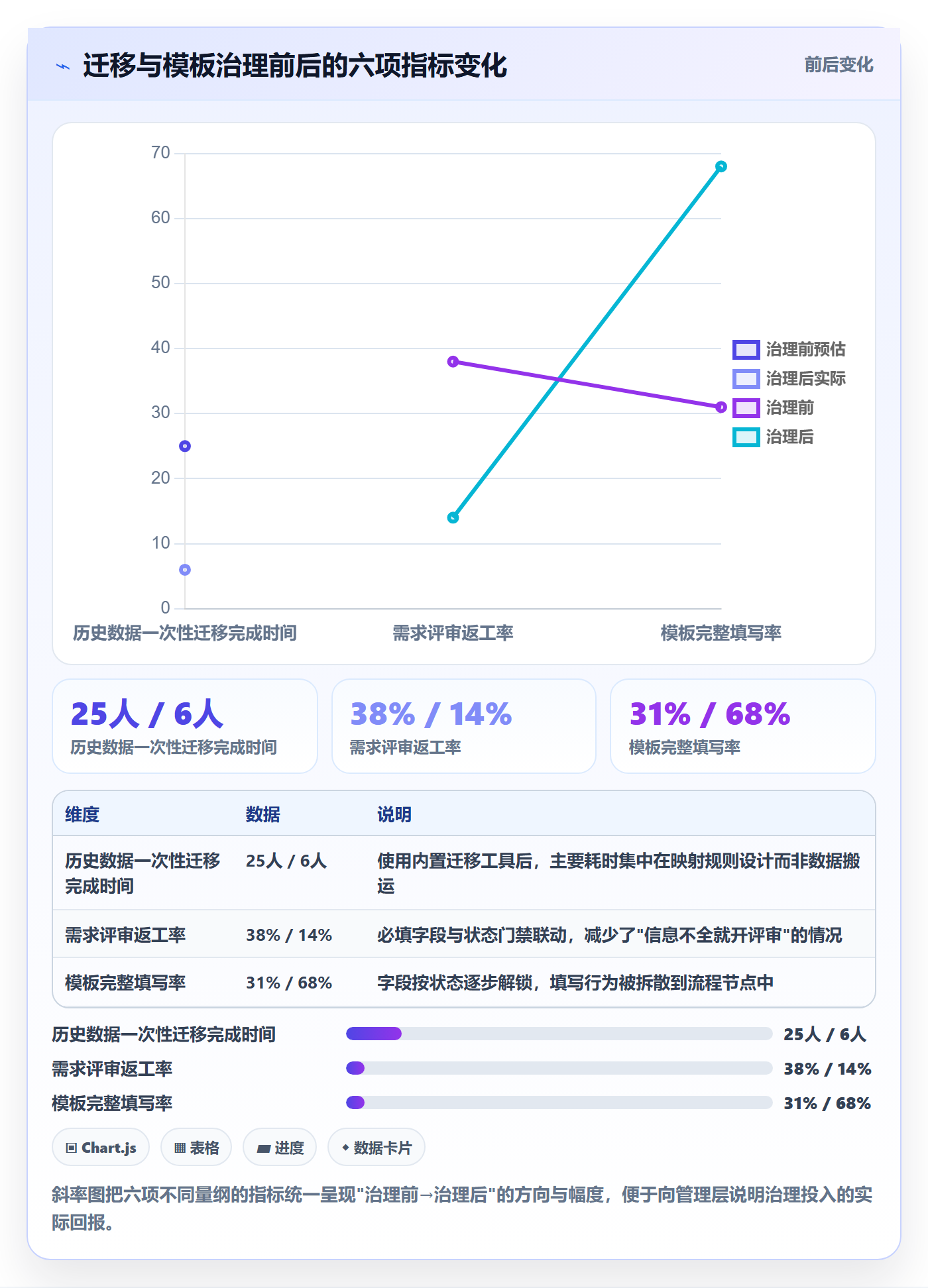 模板流程管理方法大全:产品经理项目模板流程优化落地清单