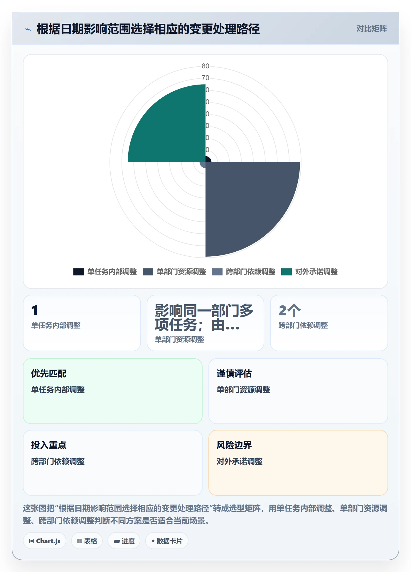 截止日期落地方案:跨部门团队开展日历视图的落地方案案例解析