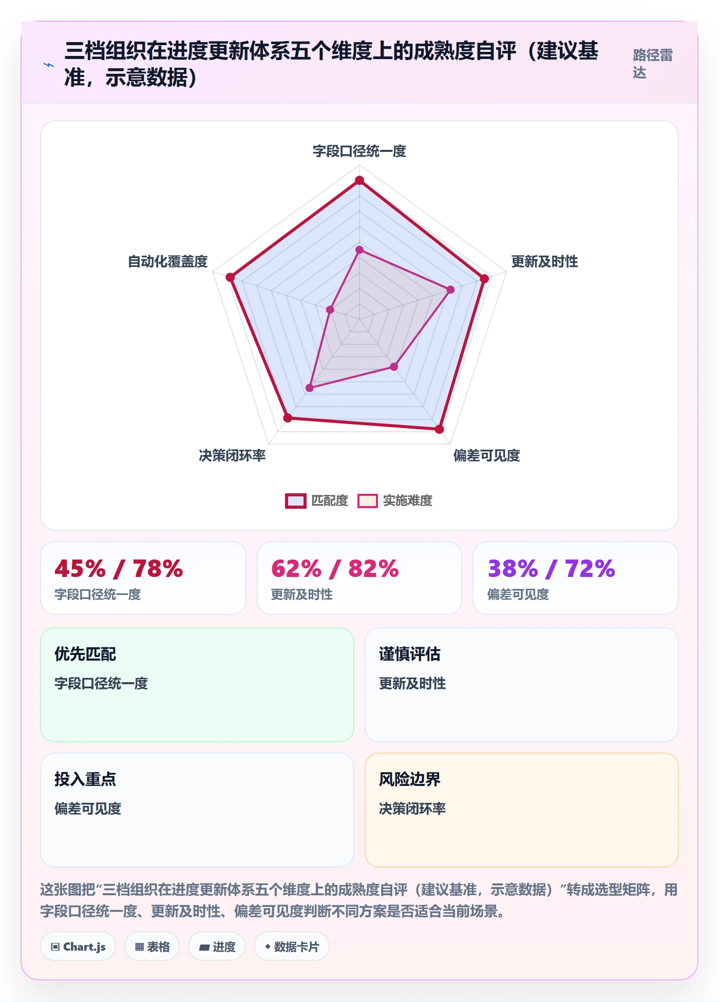 进度管理进度更新全流程:PMO效率提升与一文讲清
