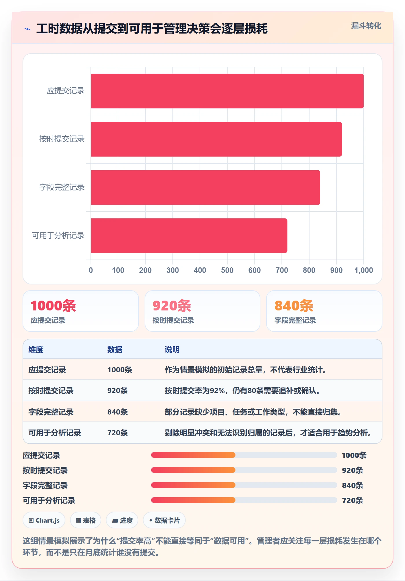 日报工时实操方法：企业管理者提升工时表效率的实操方法方法与模板