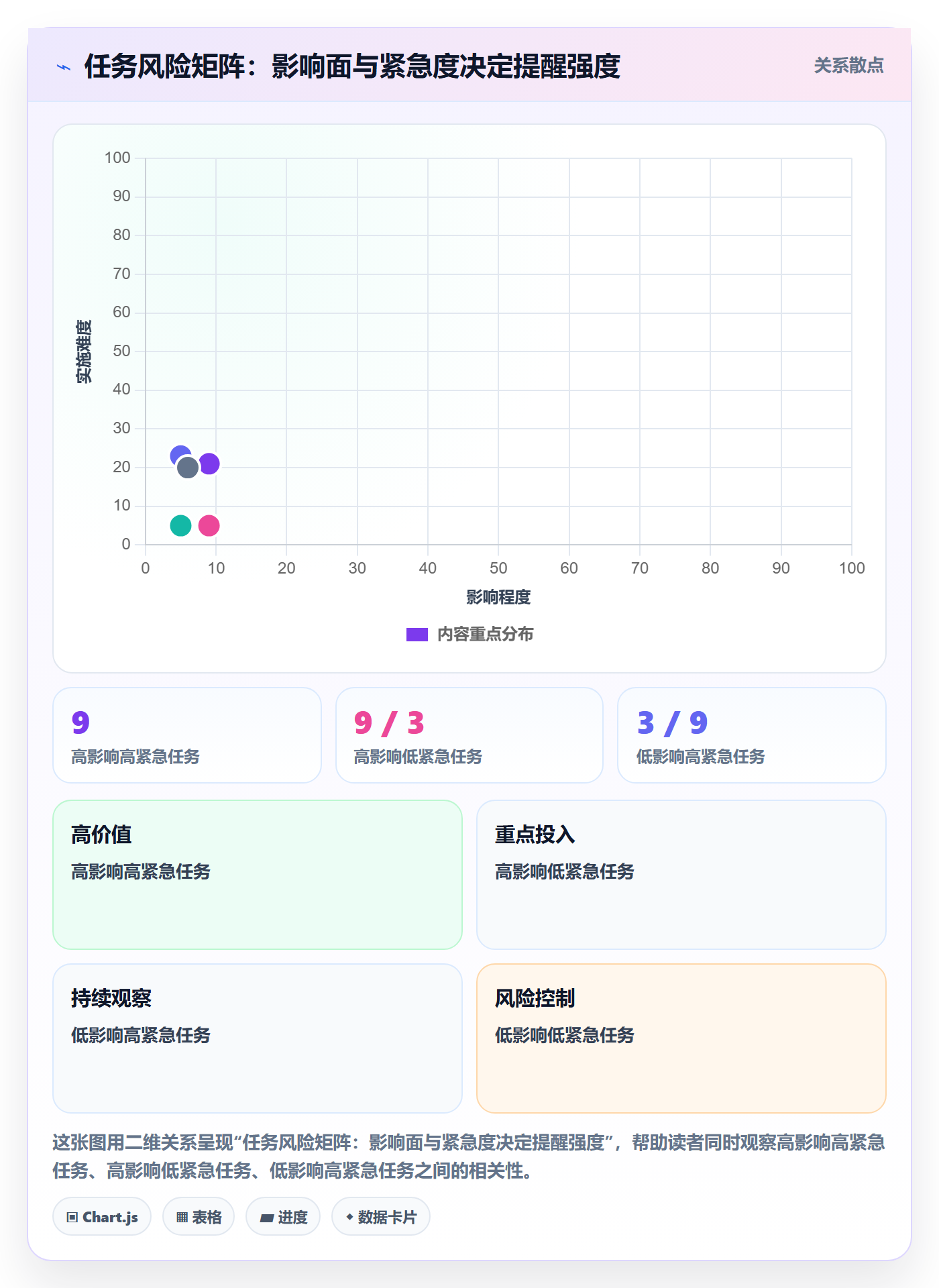 自动提醒怎么做?产品经理风险控制:任务提醒从0到1