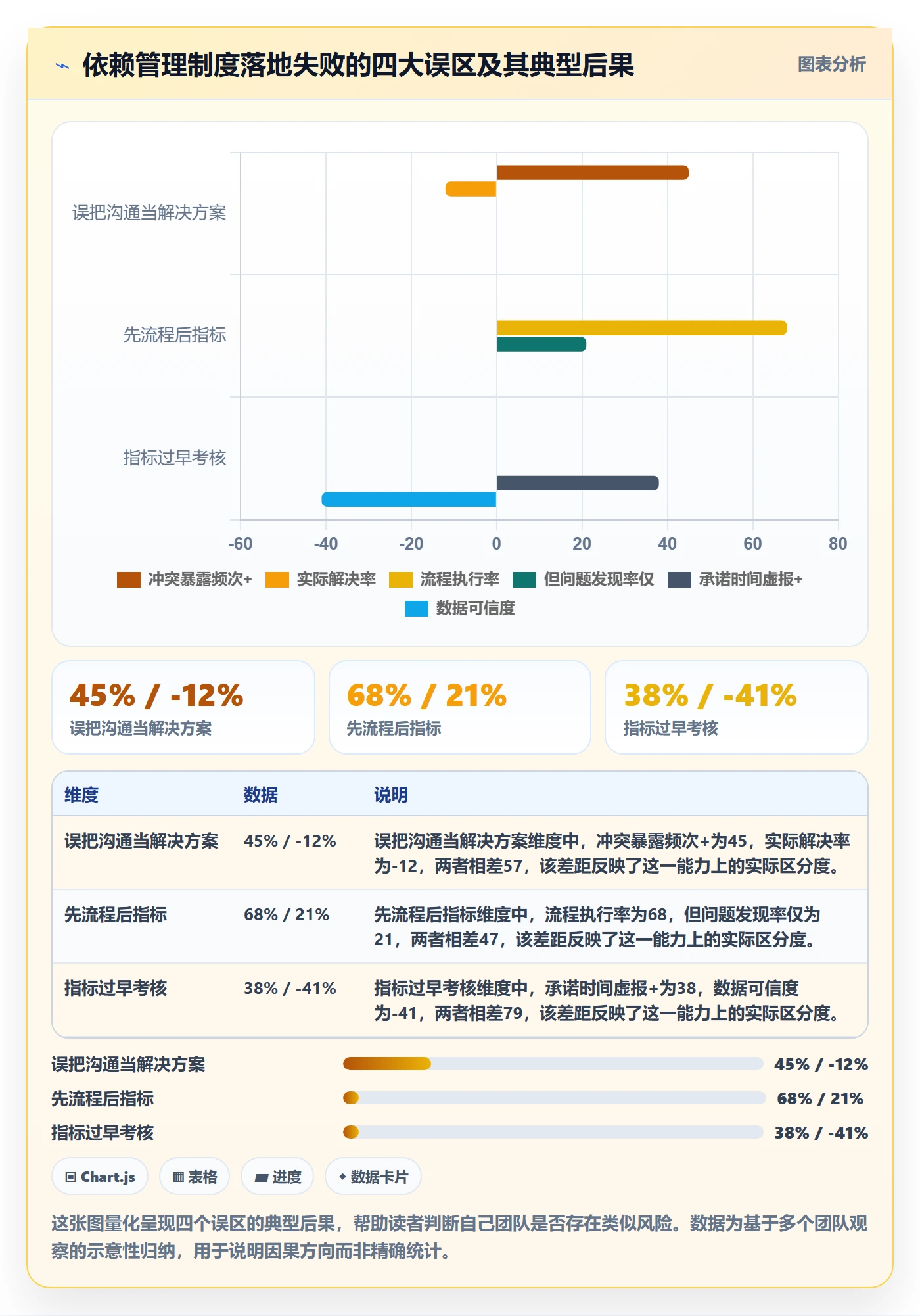 依赖冲突流程与规范:跨部门团队任务依赖制度设计关键指标
