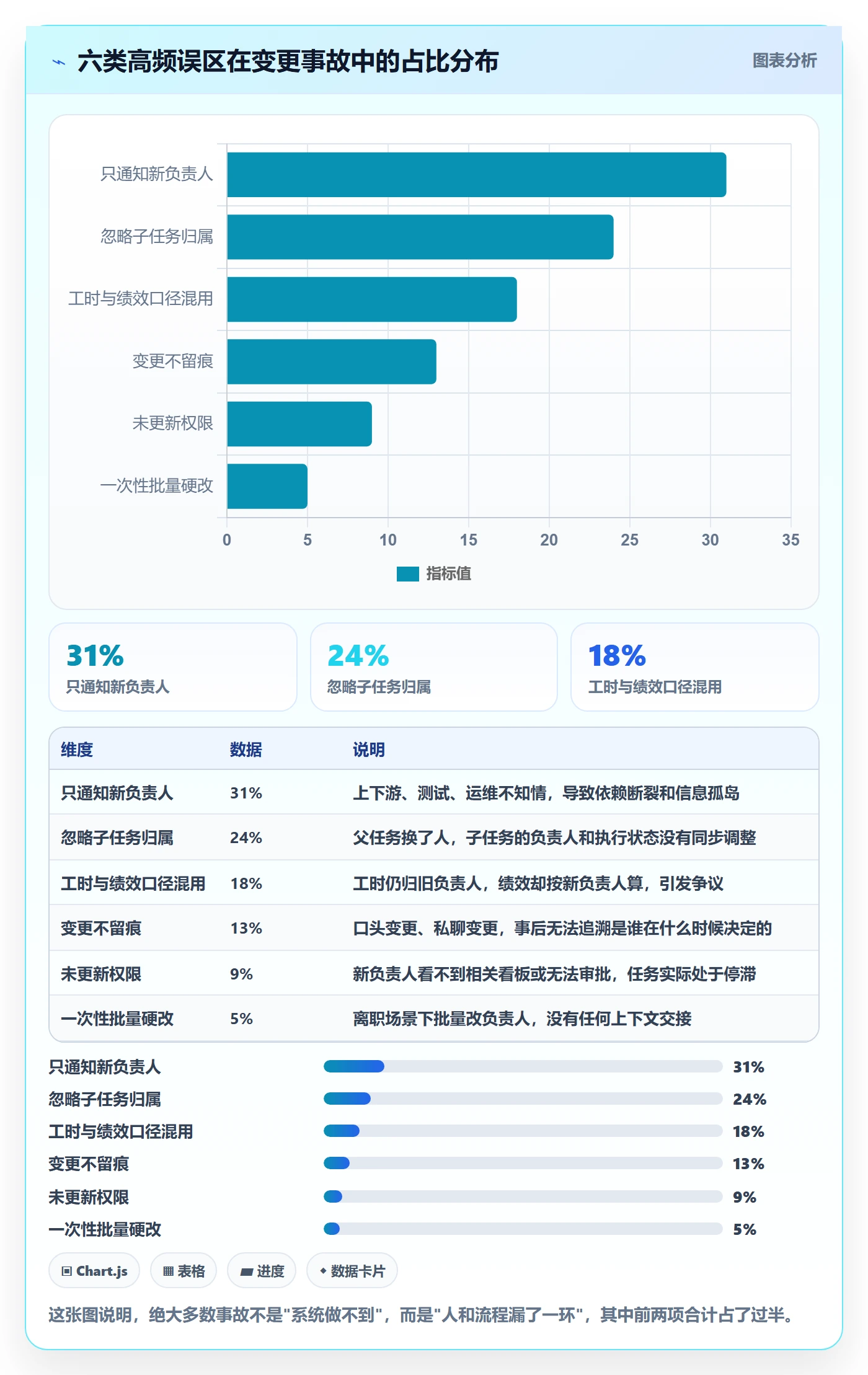 任务负责人变更最佳实践:企业管理者任务分派协同管理,常见问题