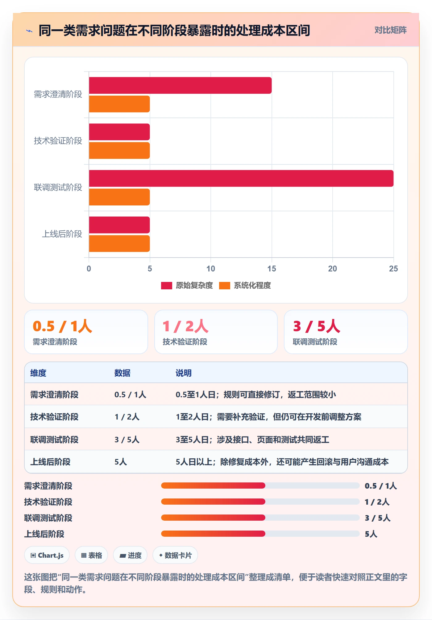 需求管理需求拆解教程：项目成员风险控制，避坑指南