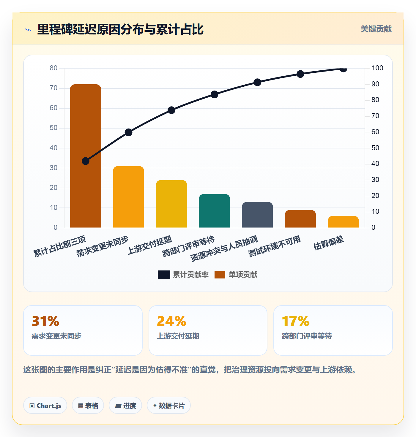 节点日期怎么做?管理层流程优化:里程碑从0到1