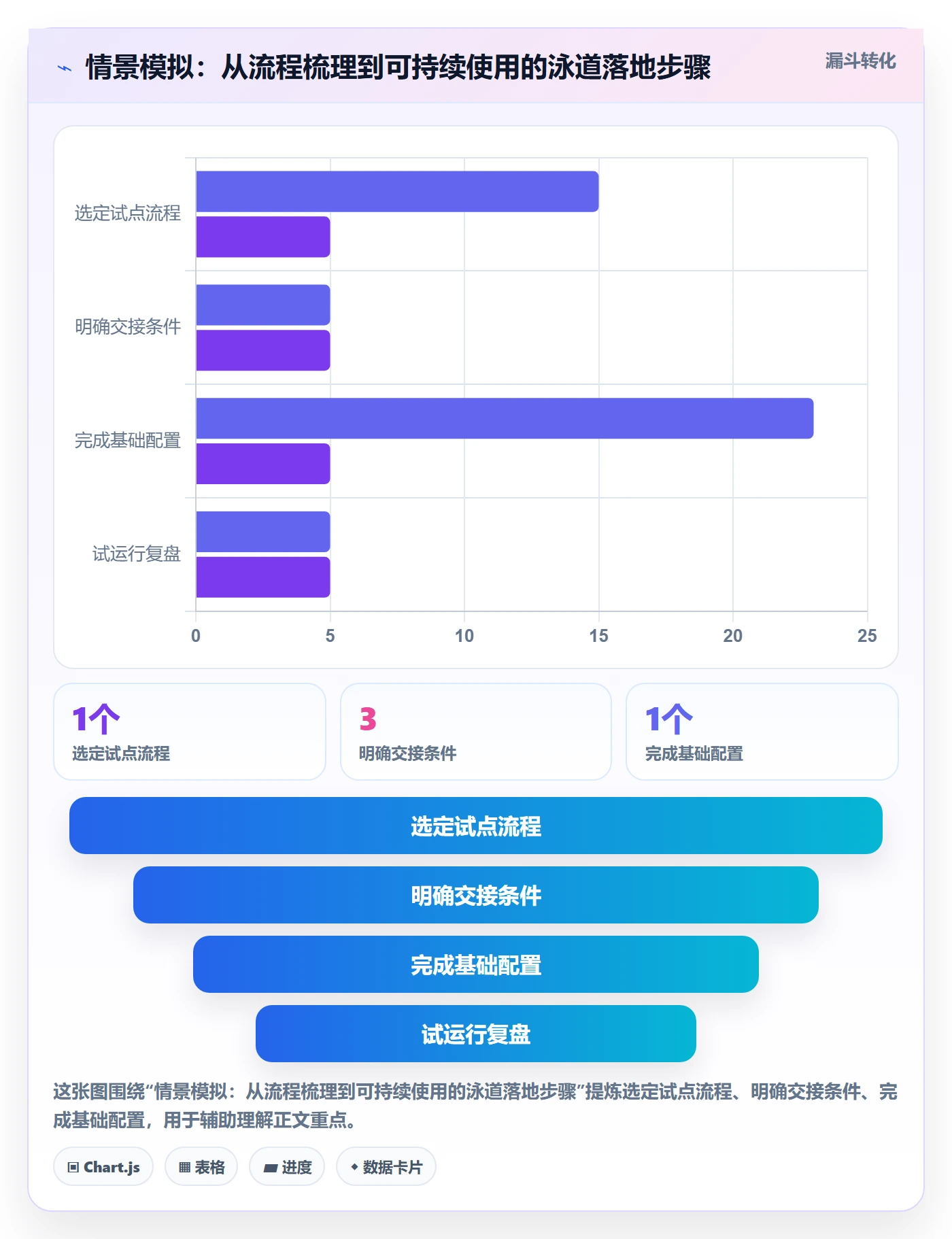 看板如何做好泳道?跨部门团队协同管理与操作步骤